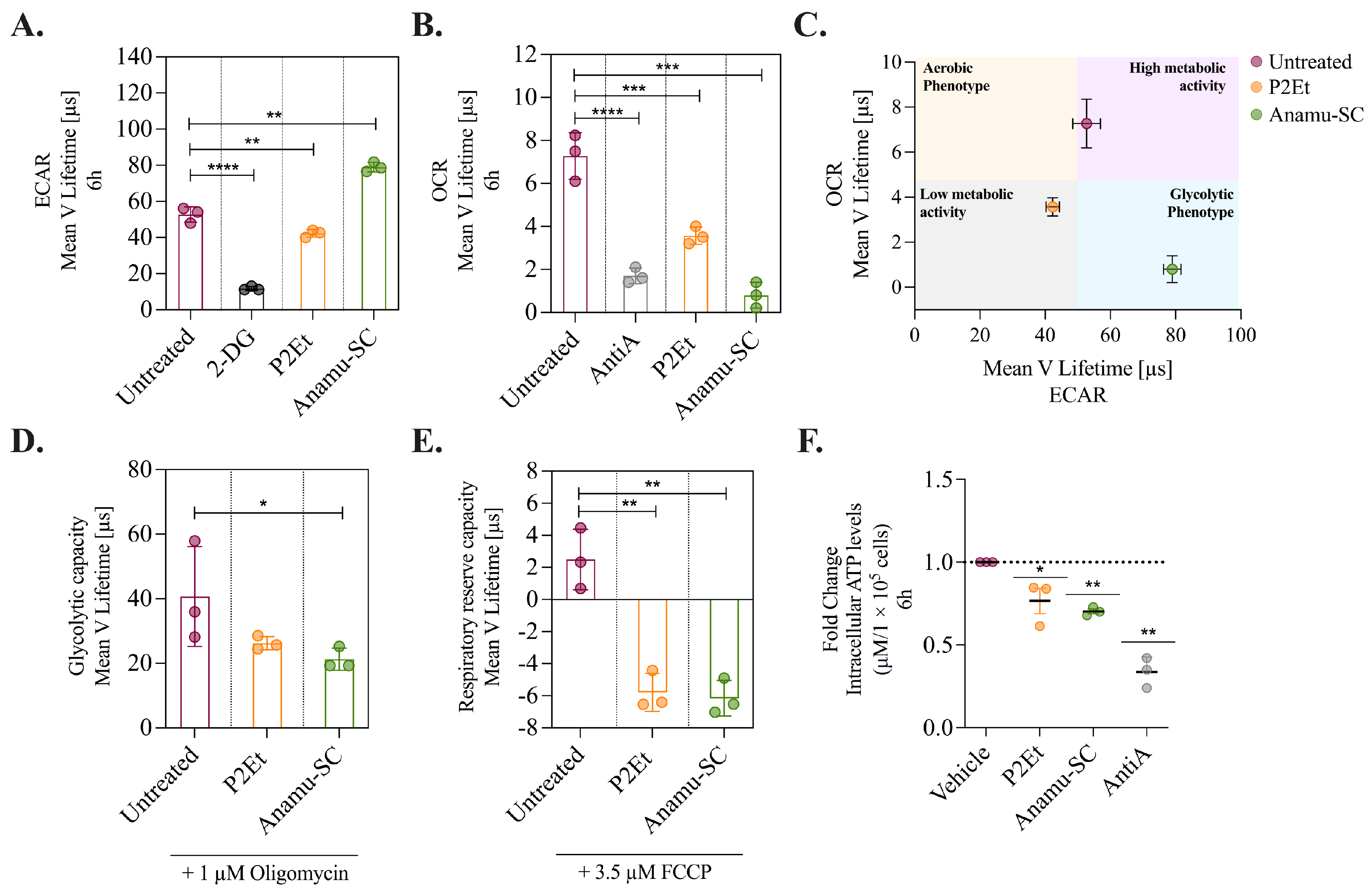 Molecules 30 01783 g004