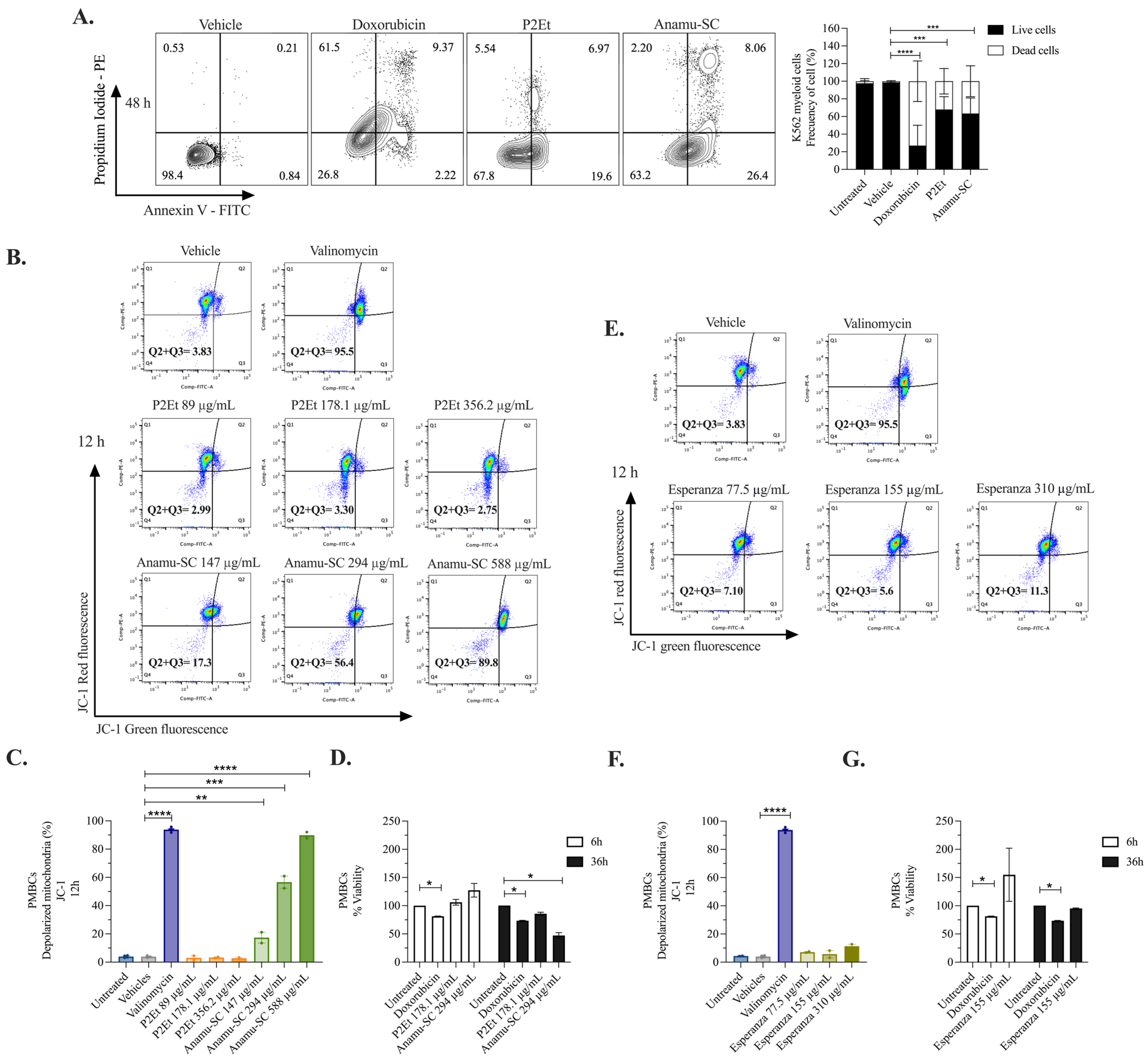 Molecules 30 01783 g006