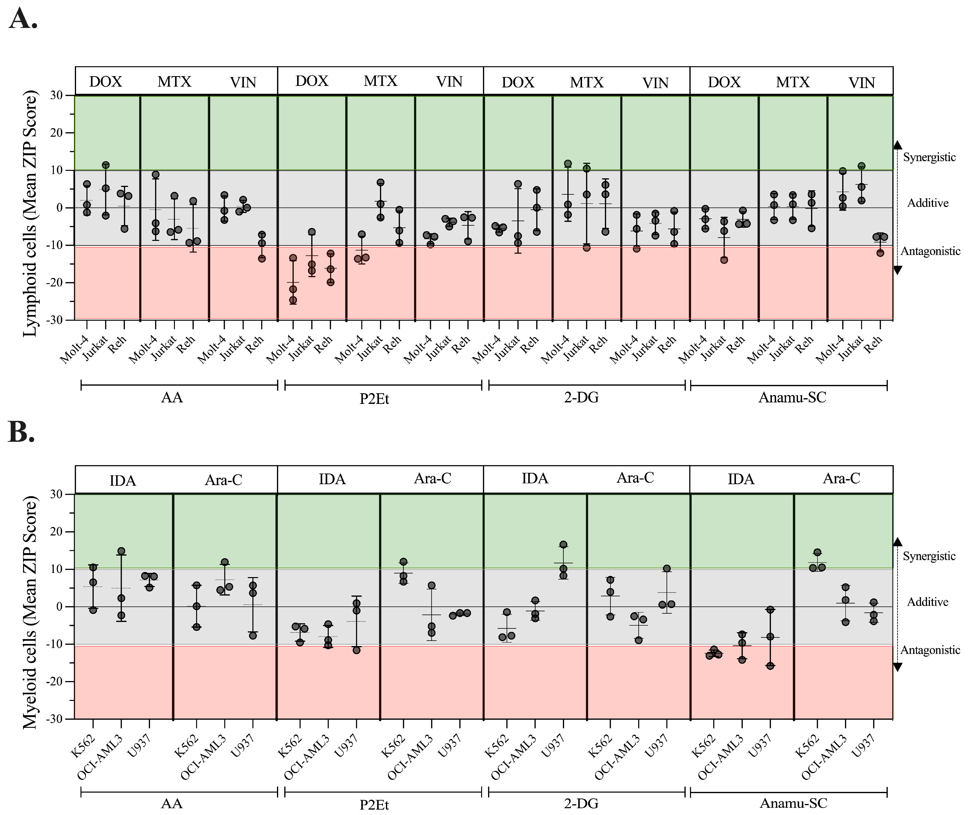 Molecules 30 01783 g007
