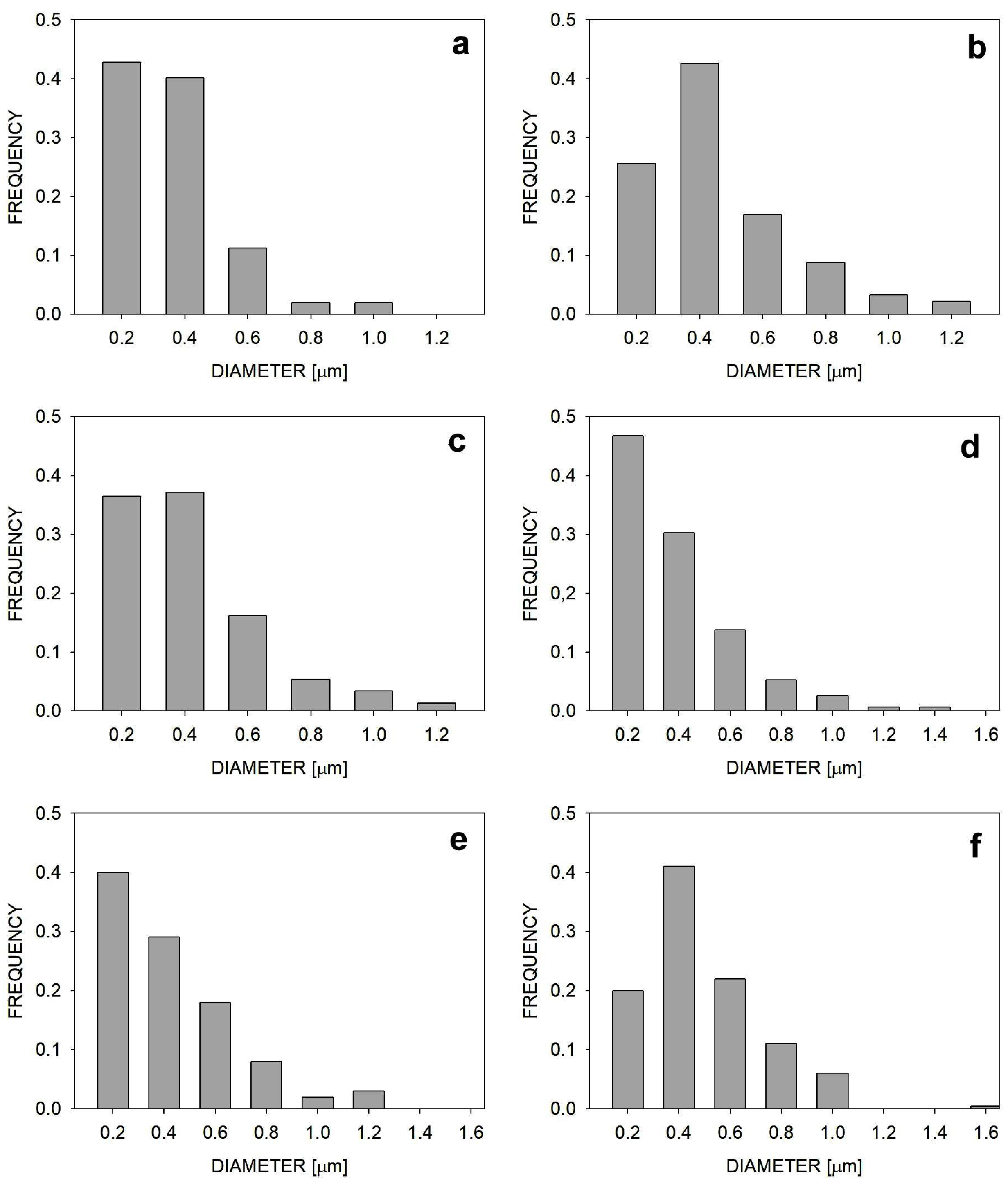 Molecules 30 01786 g002