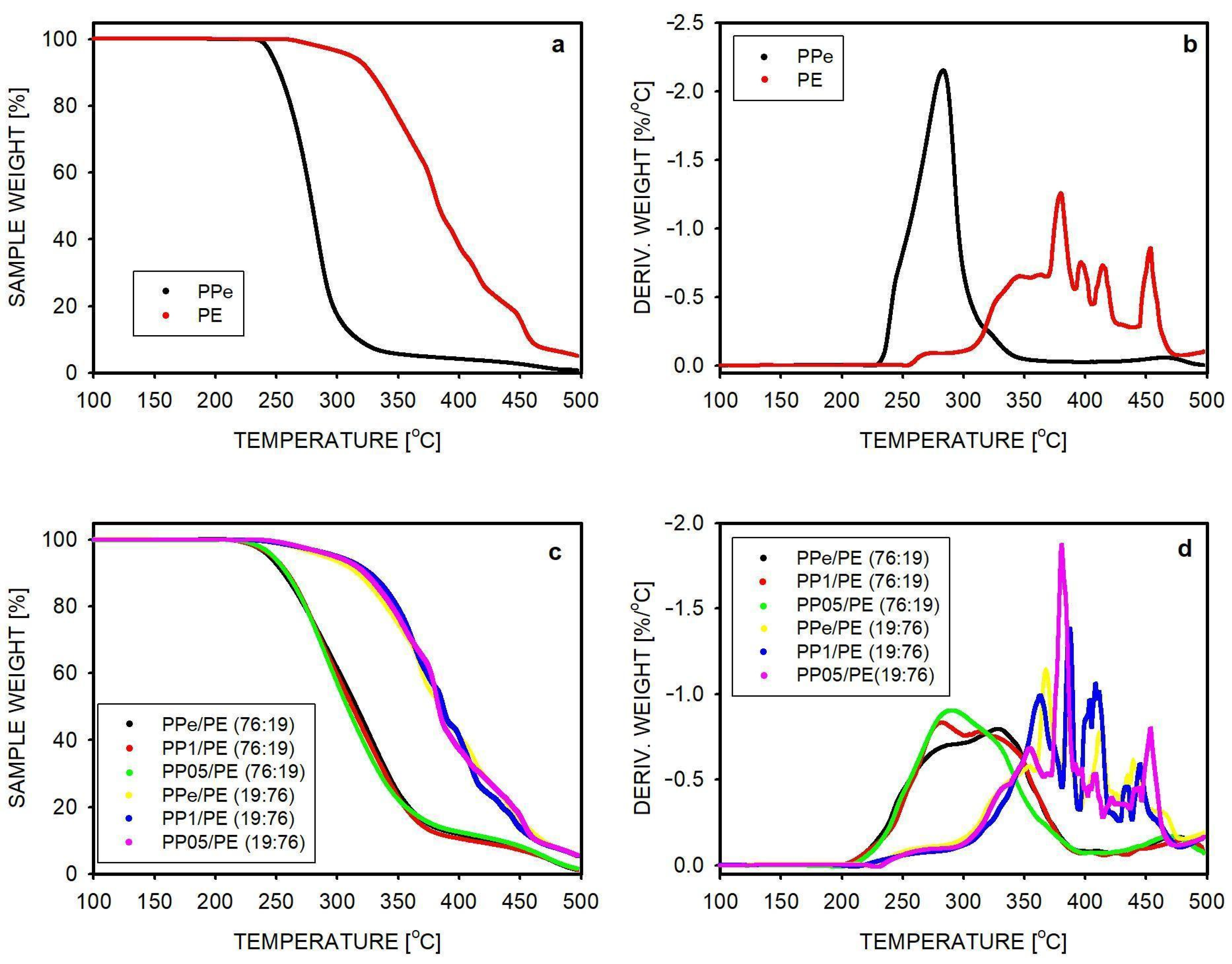 Molecules 30 01786 g003