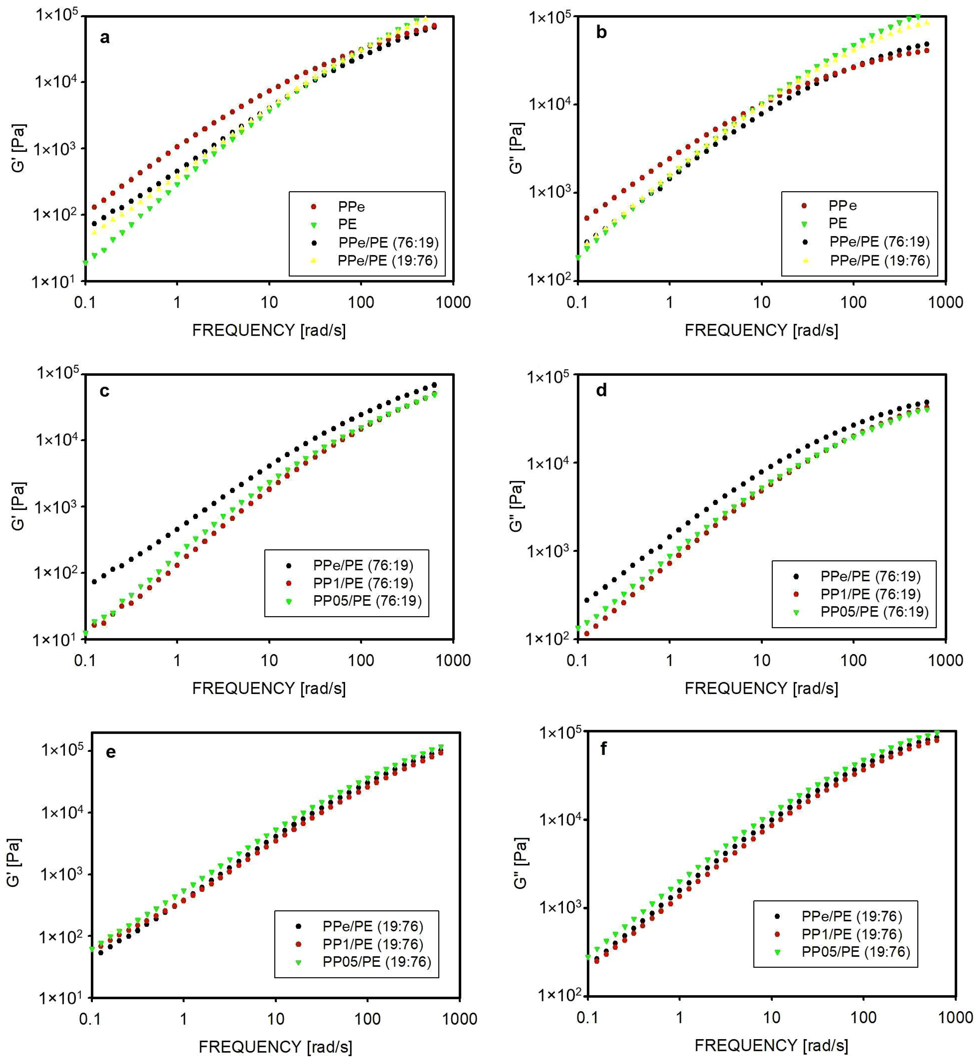 Molecules 30 01786 g004