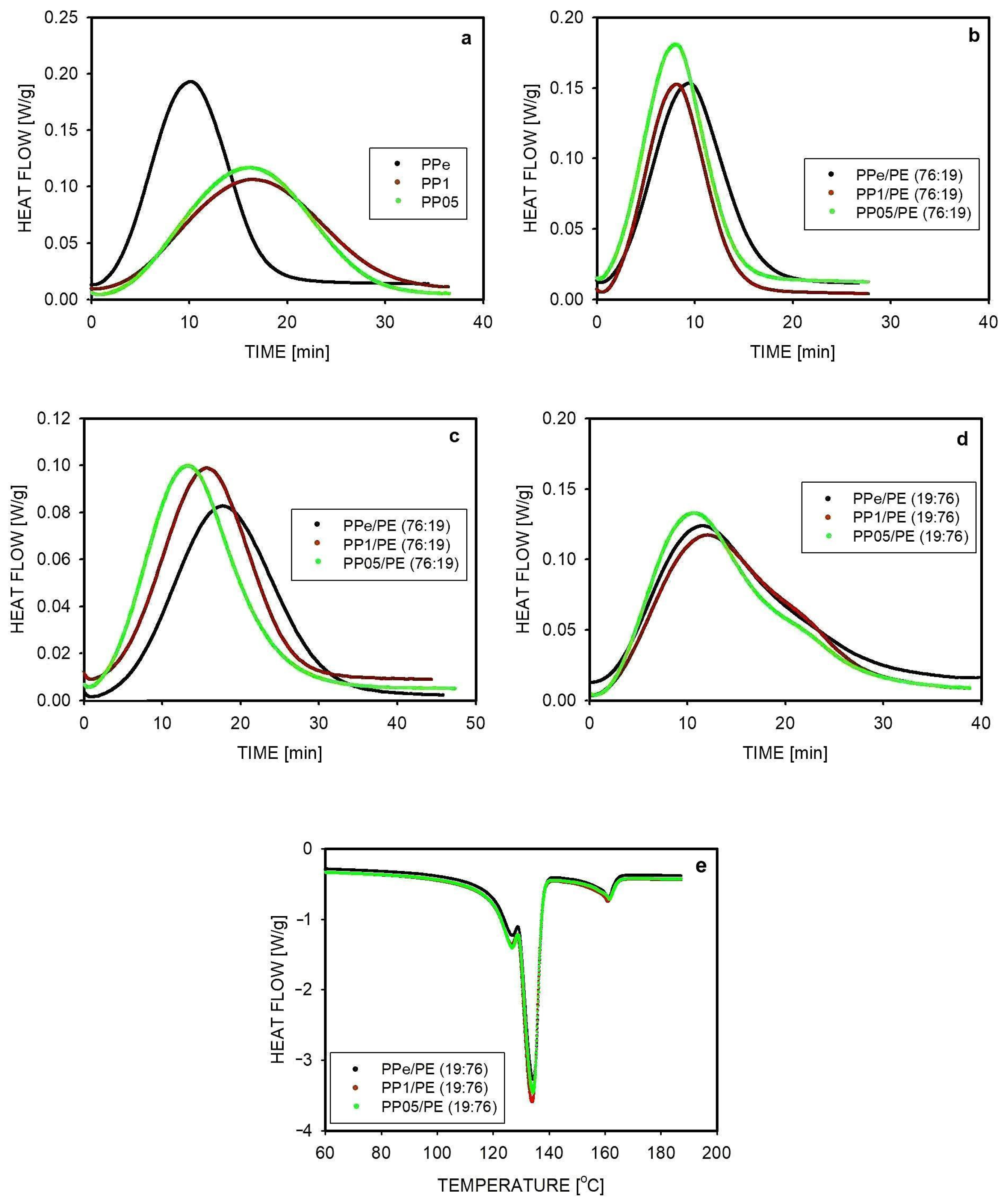 Molecules 30 01786 g005
