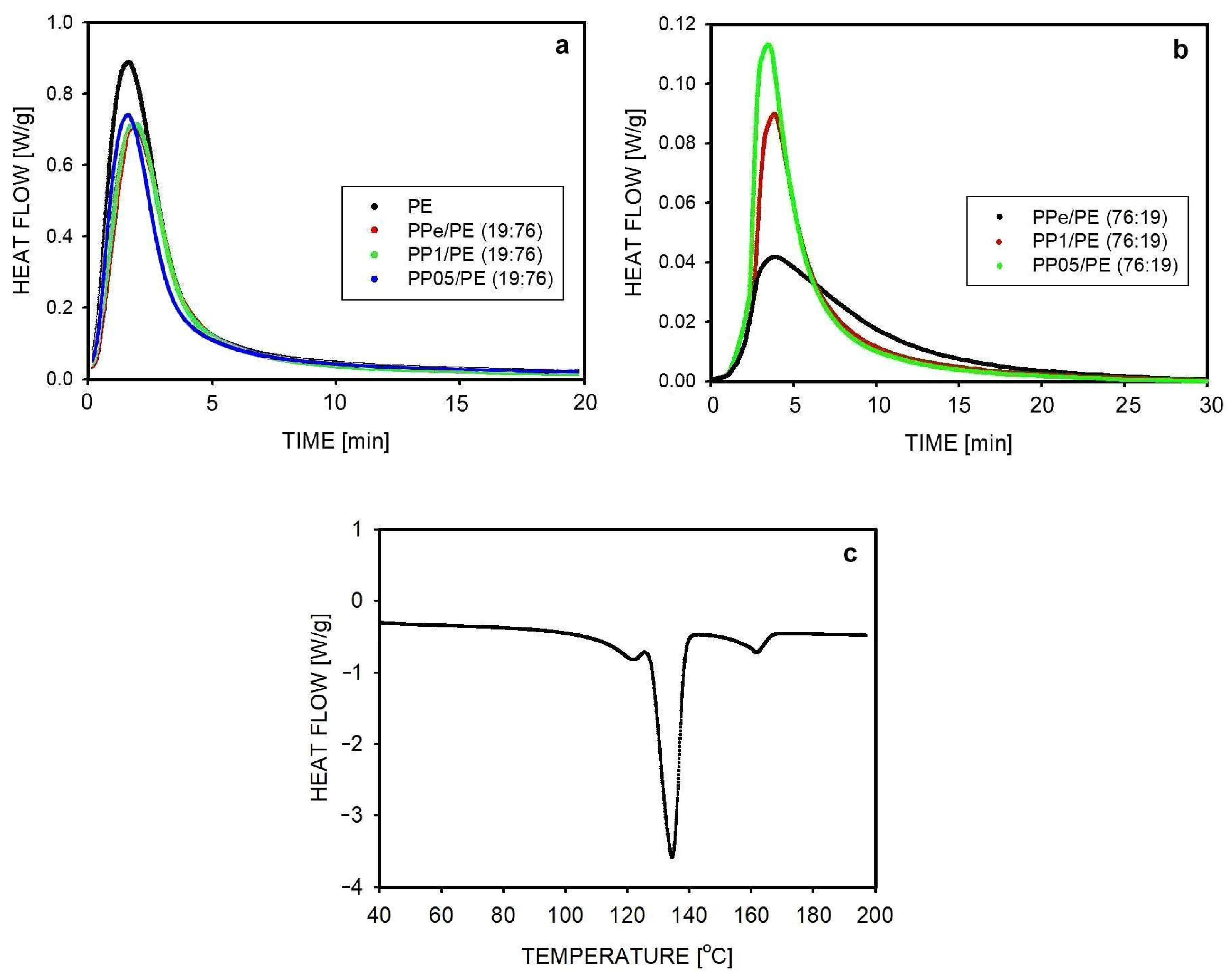 Molecules 30 01786 g006