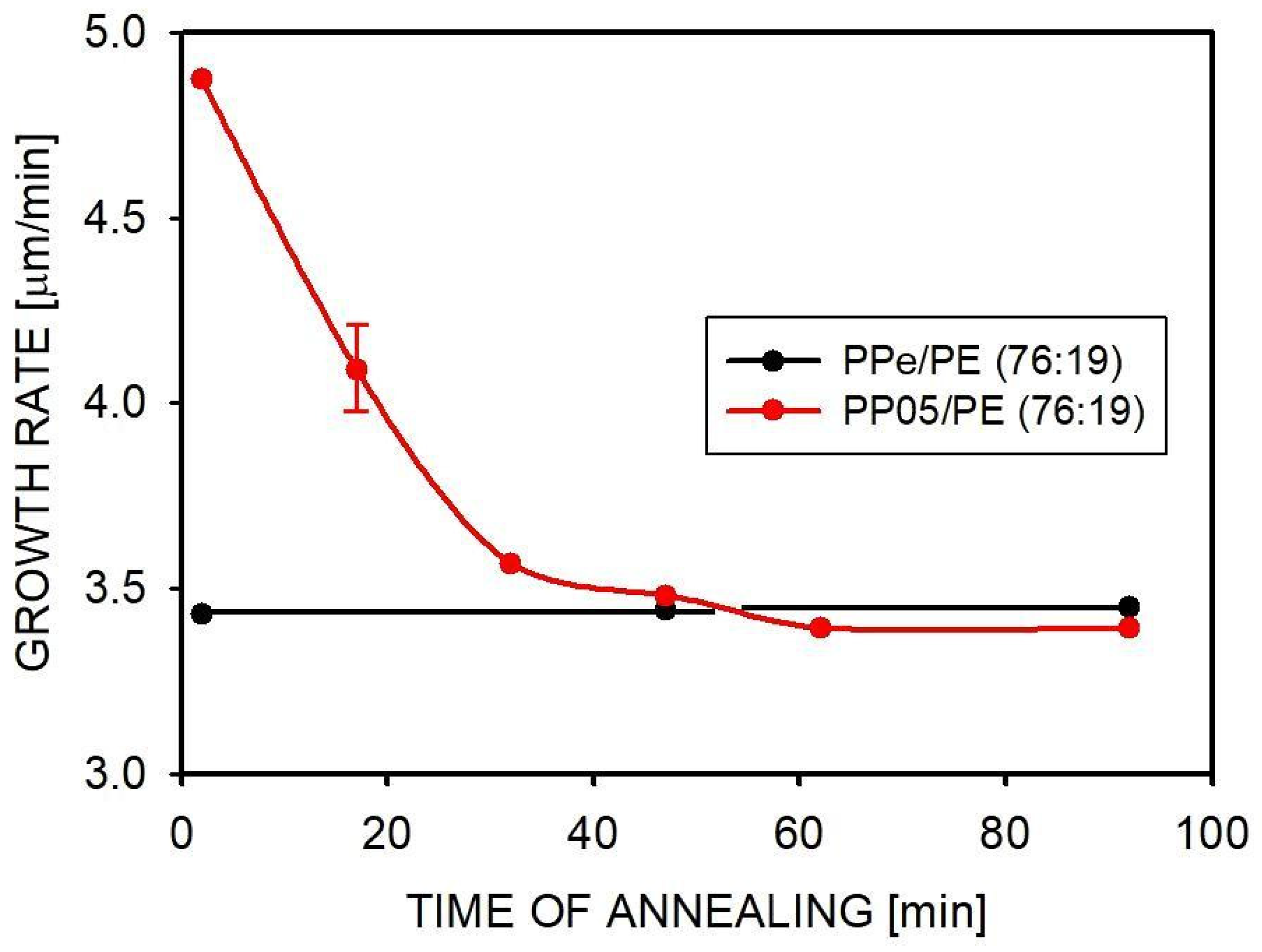 Molecules 30 01786 g008