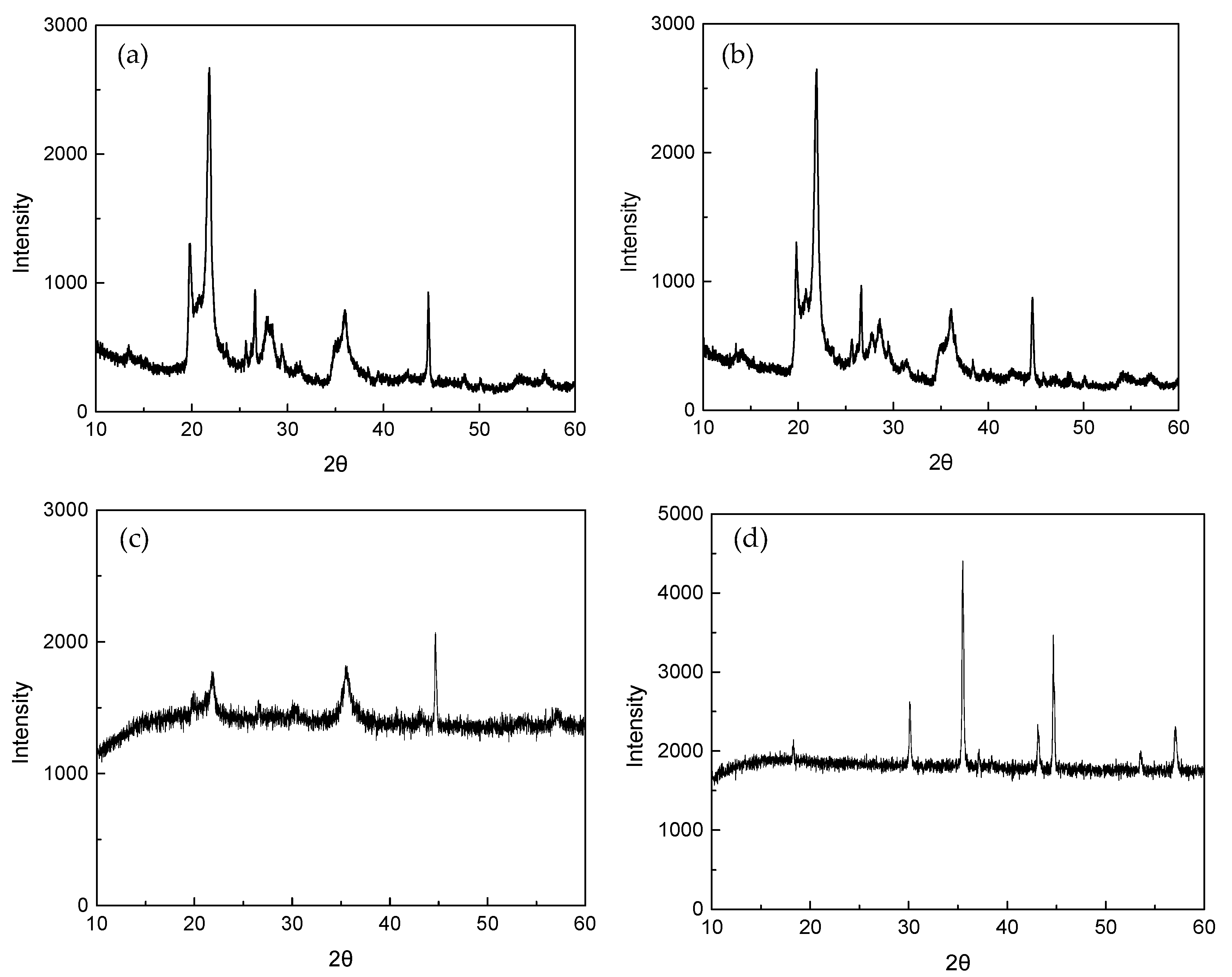 Molecules 30 01792 g002