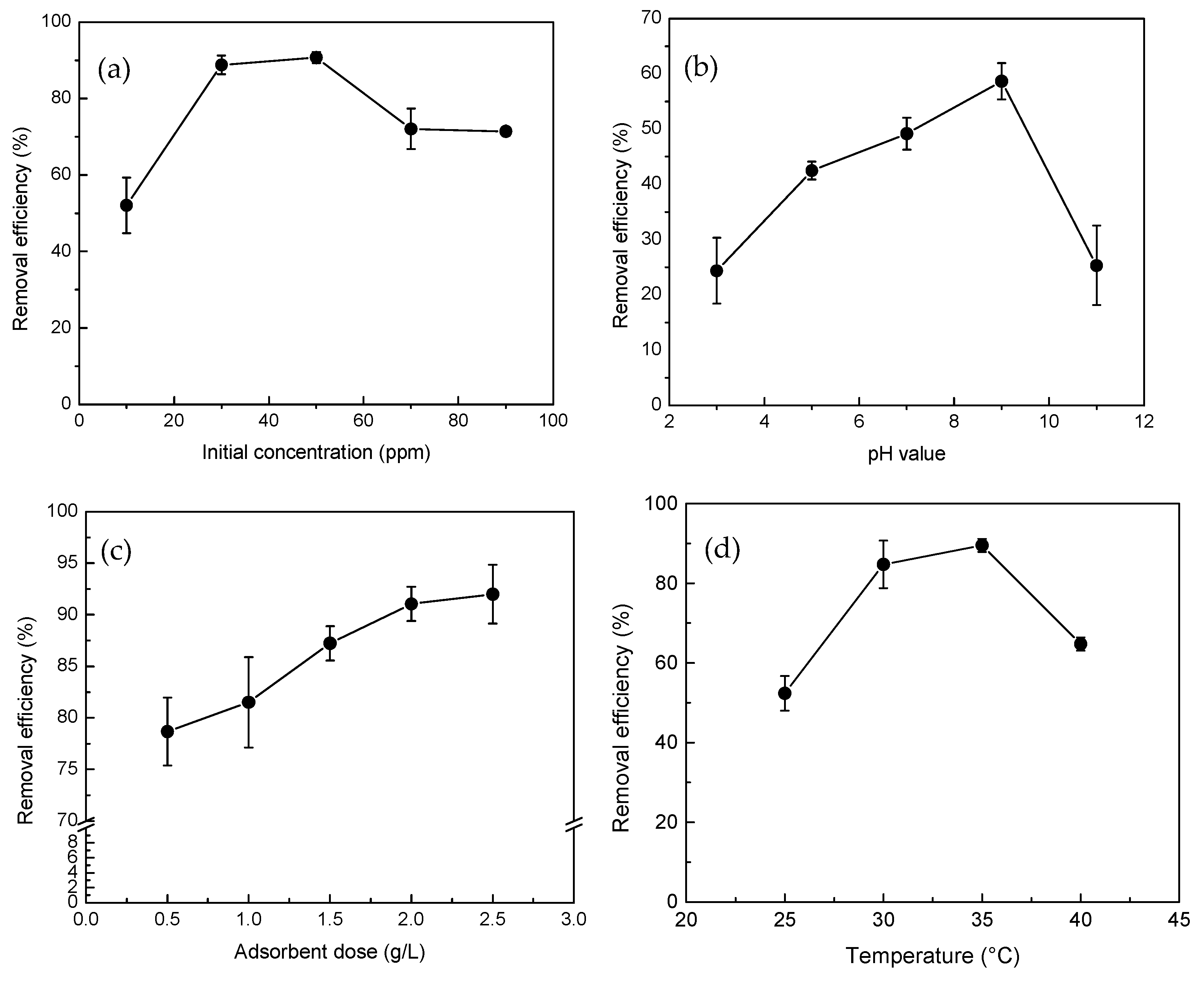 Molecules 30 01792 g006