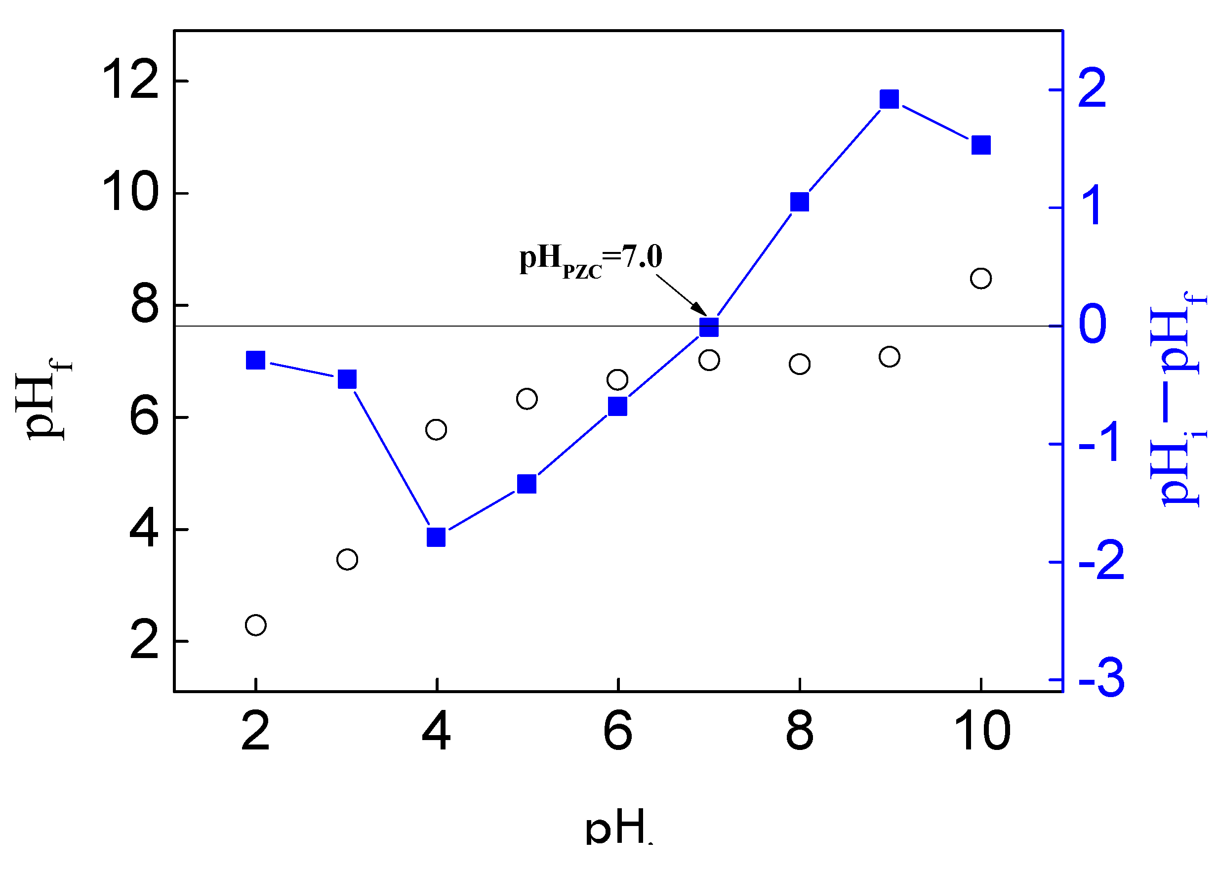 Molecules 30 01792 g007