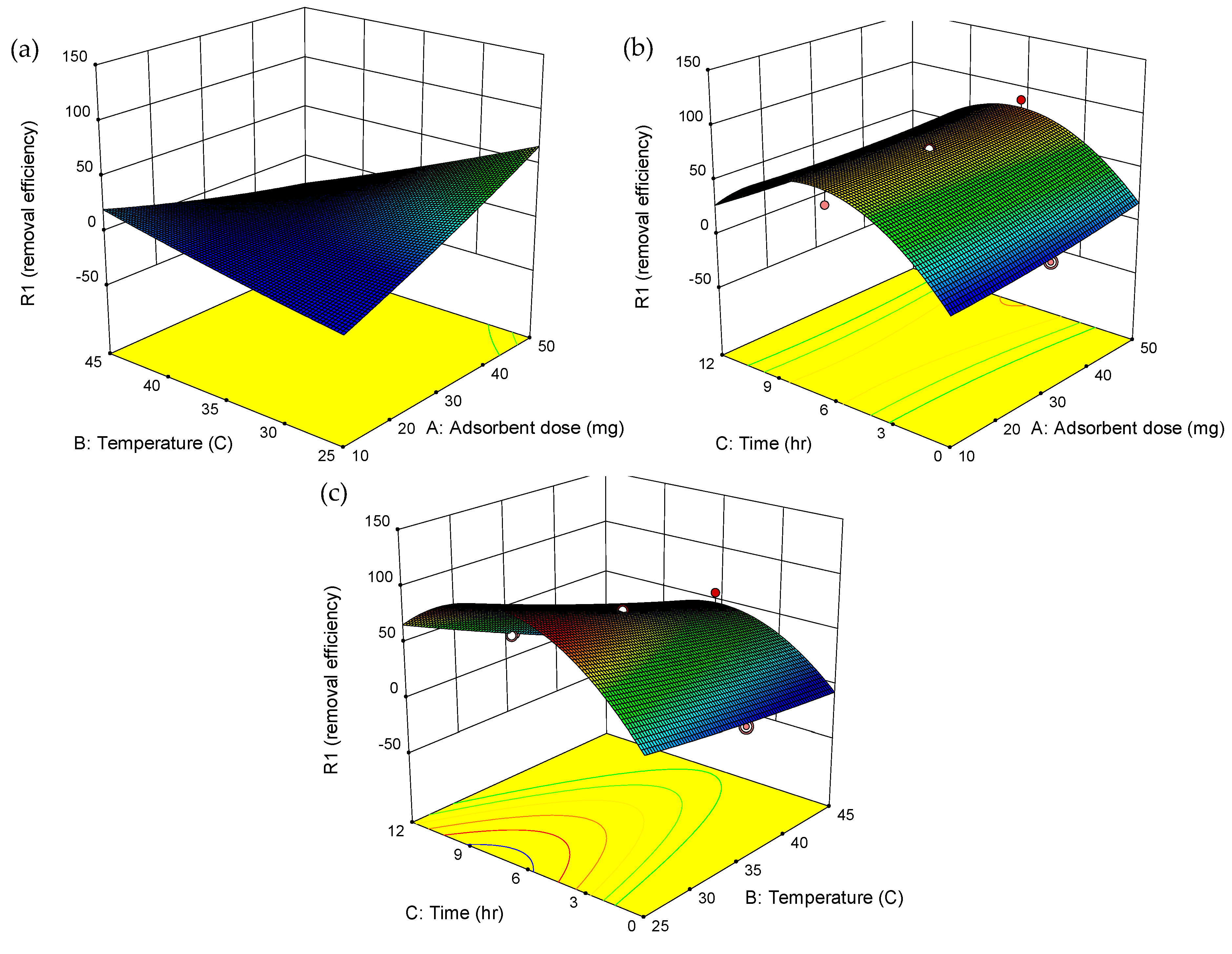 Molecules 30 01792 g009