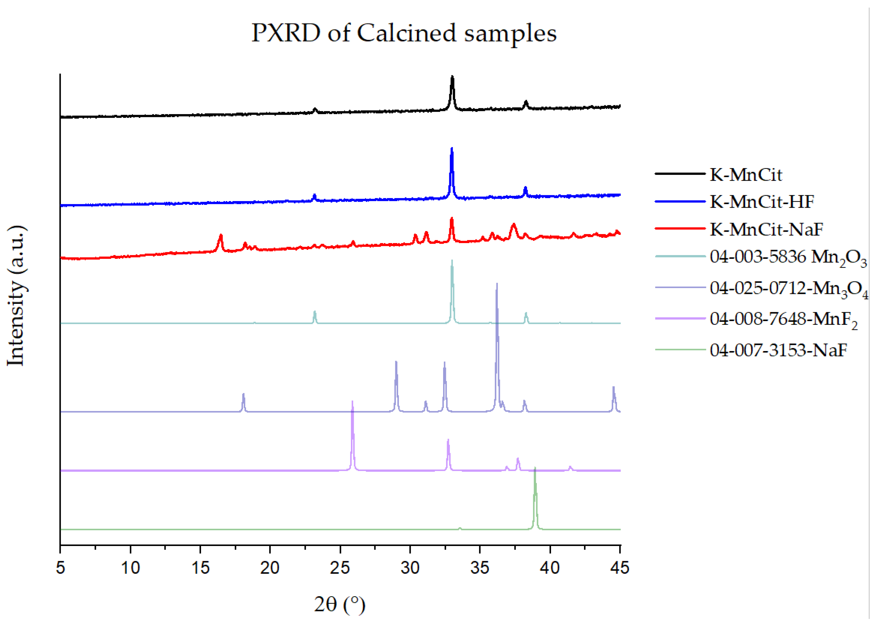 Molecules 30 01794 g007