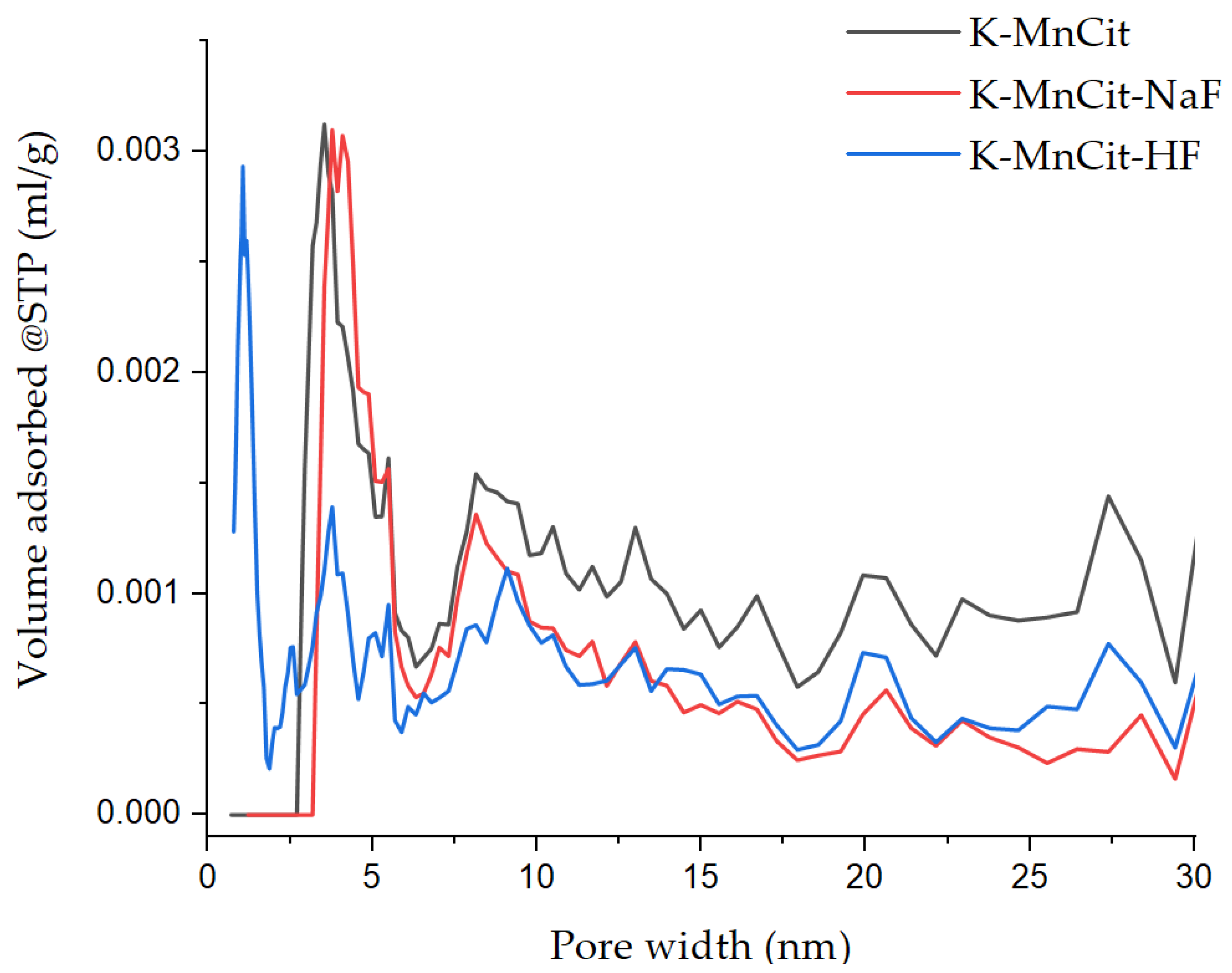 Molecules 30 01794 g008