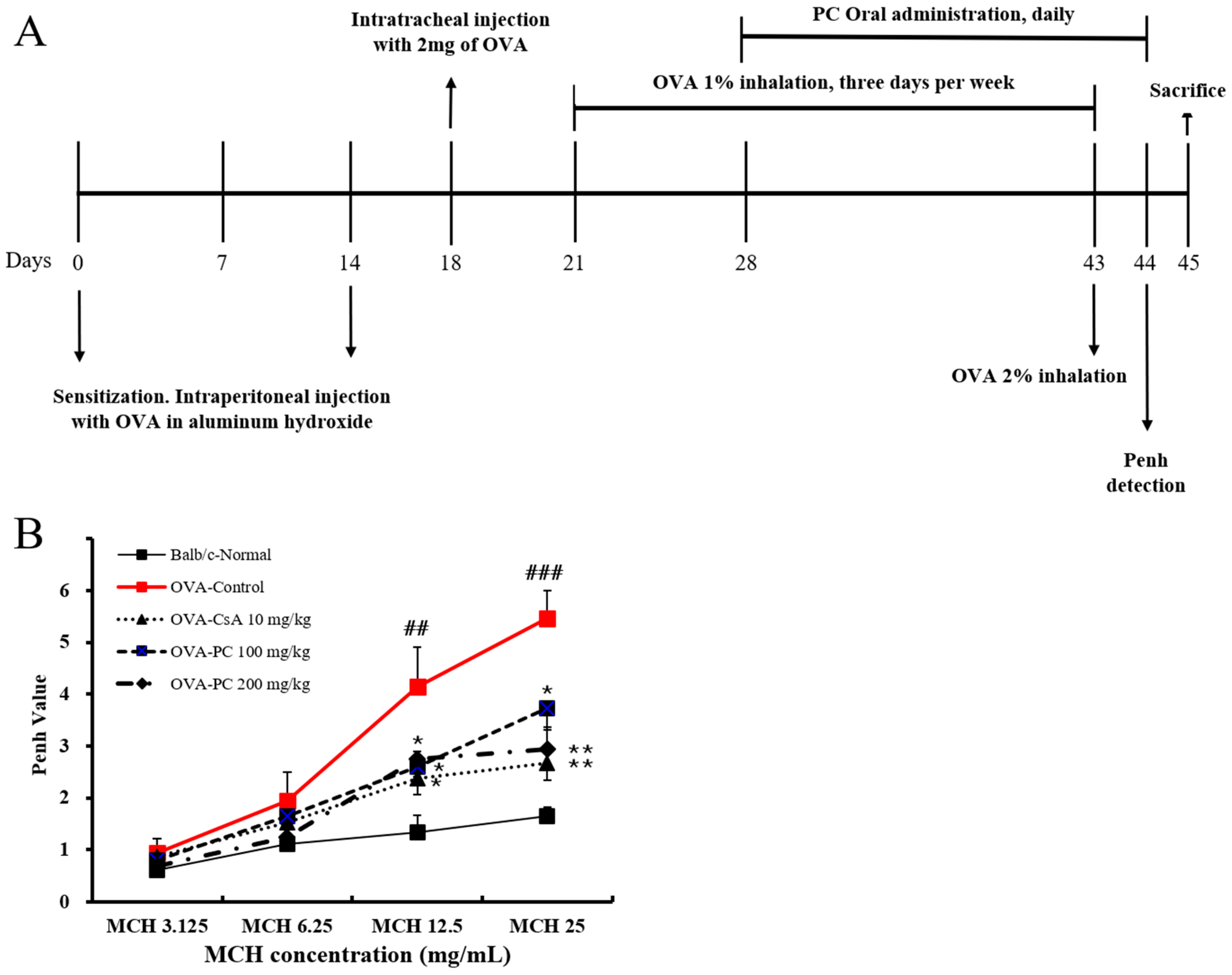 Molecules 30 01795 g002