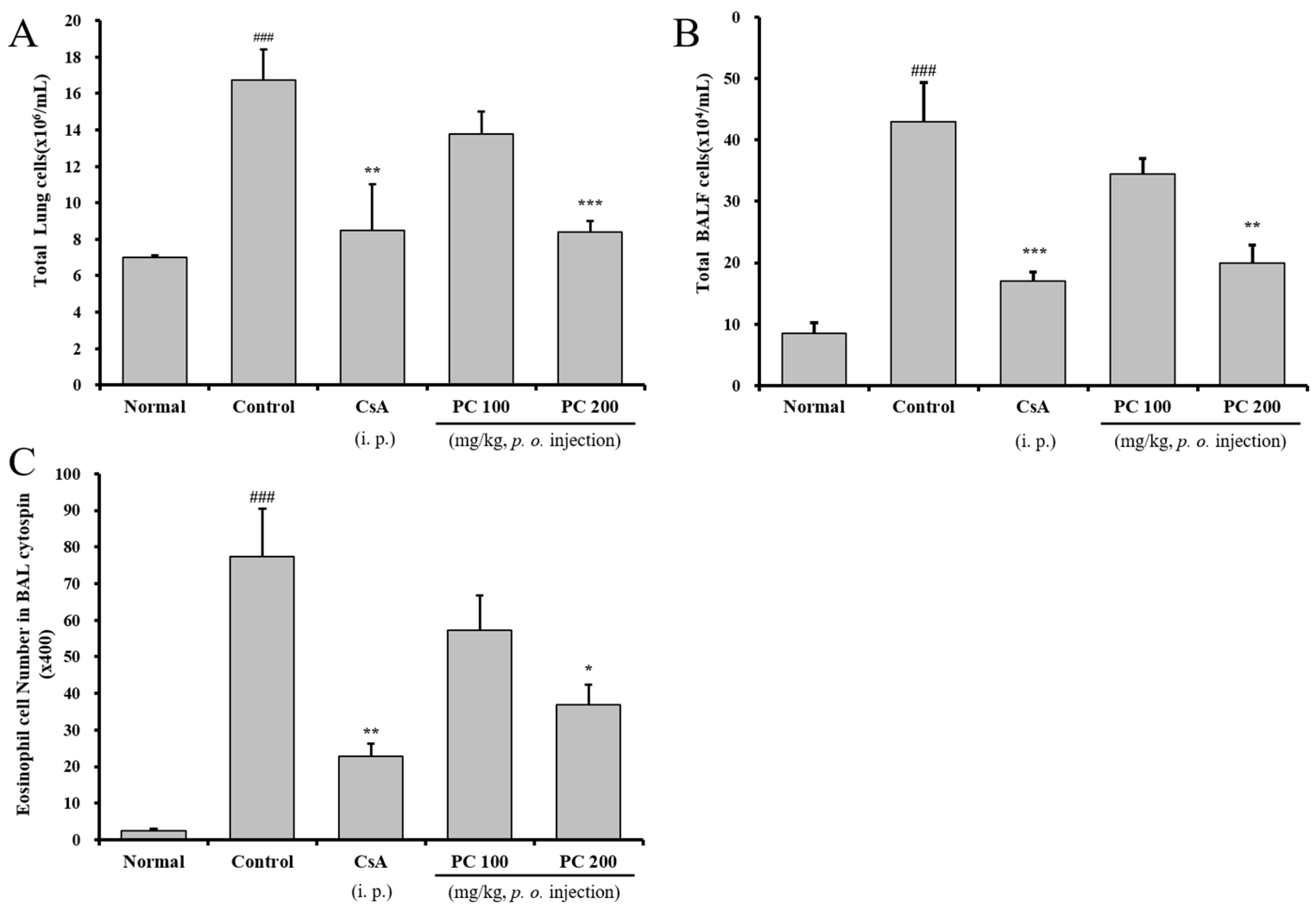 Molecules 30 01795 g004