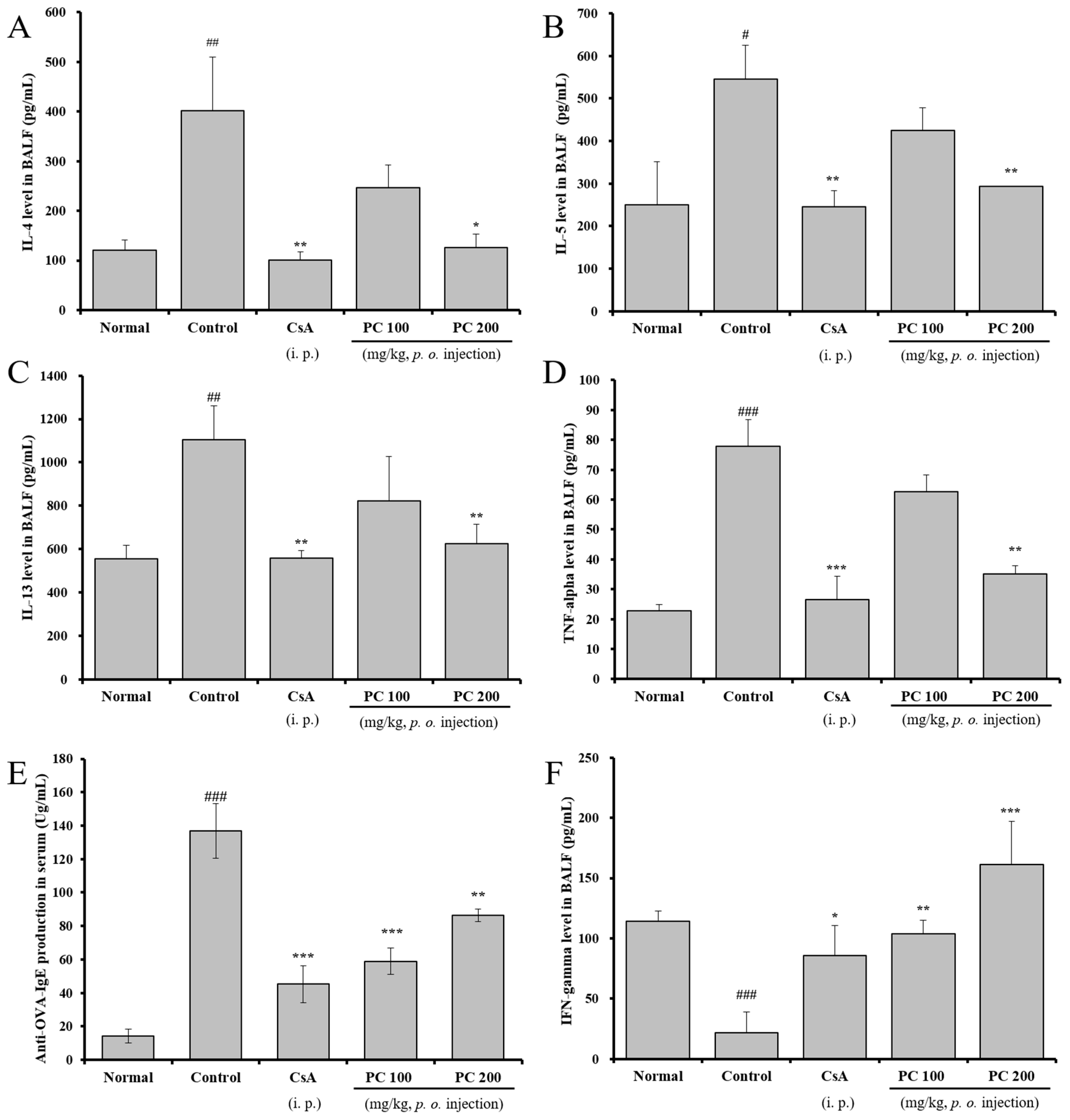 Molecules 30 01795 g005