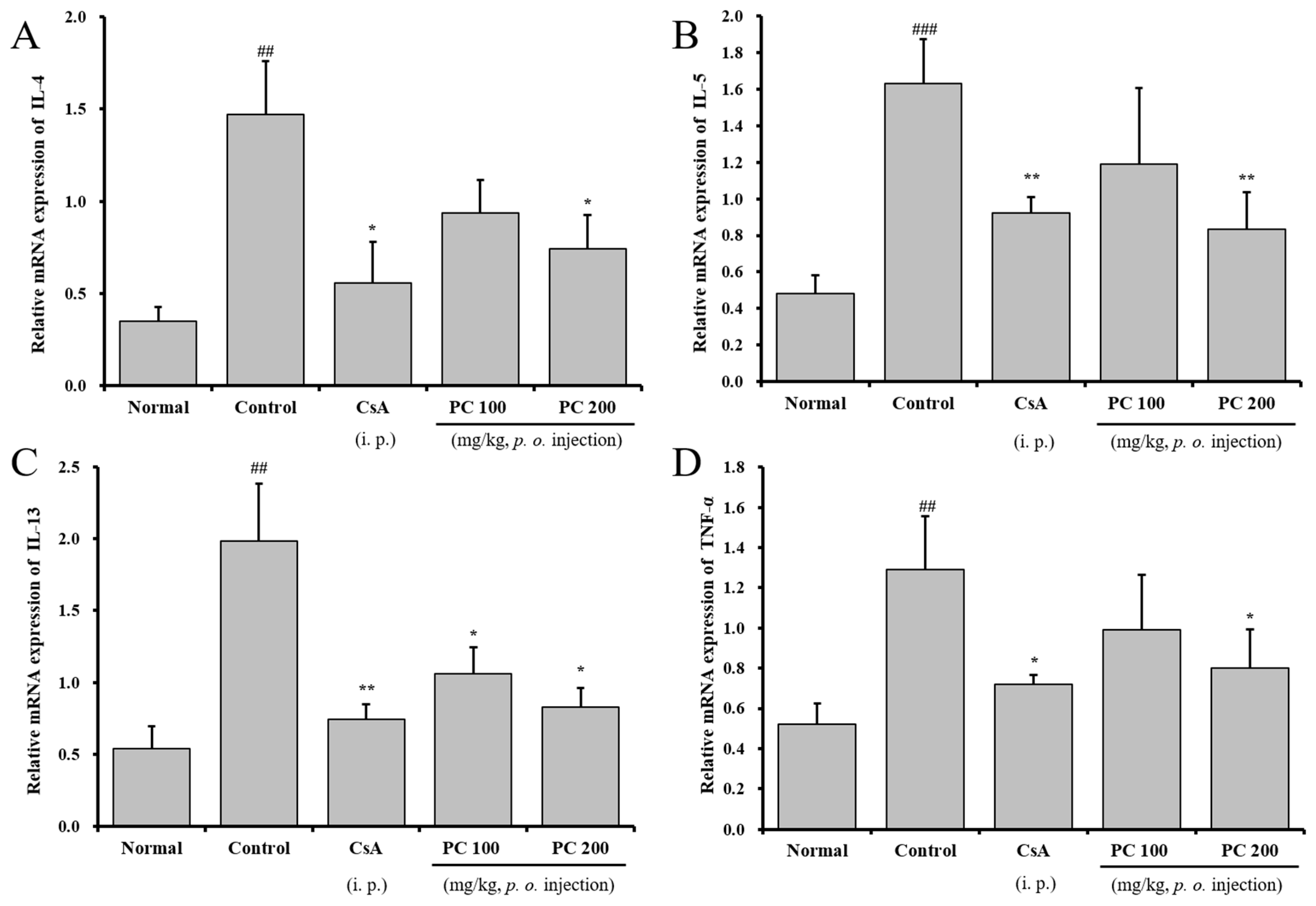 Molecules 30 01795 g006a