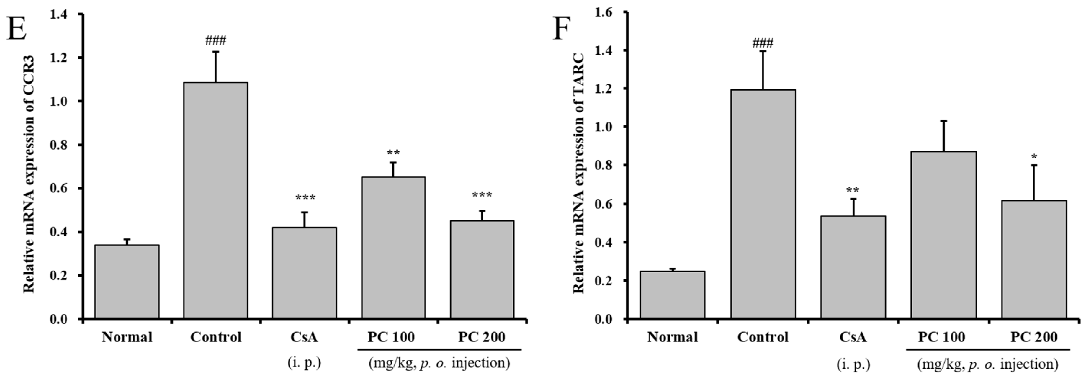 Molecules 30 01795 g006b