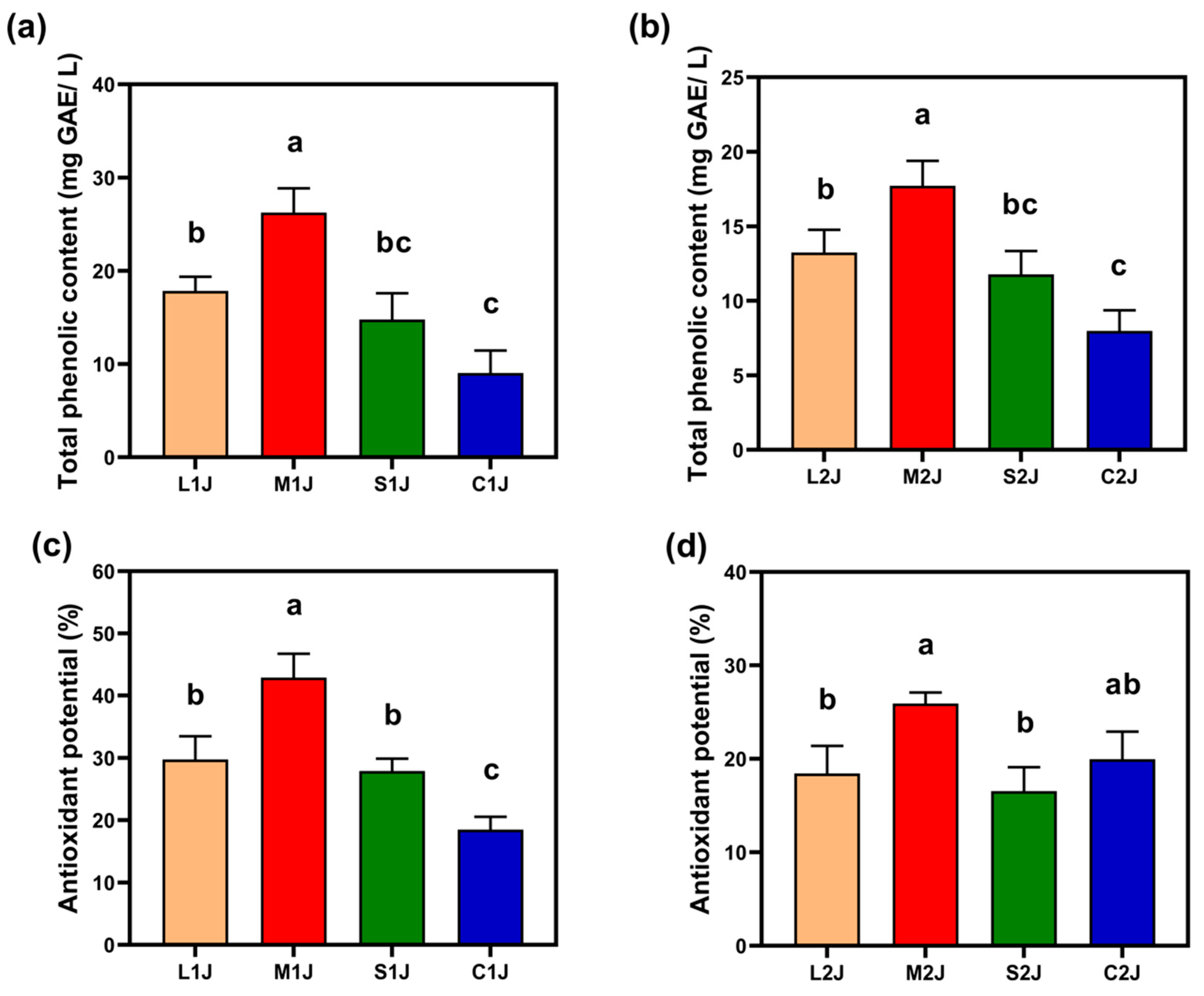 Molecules 30 01800 g005