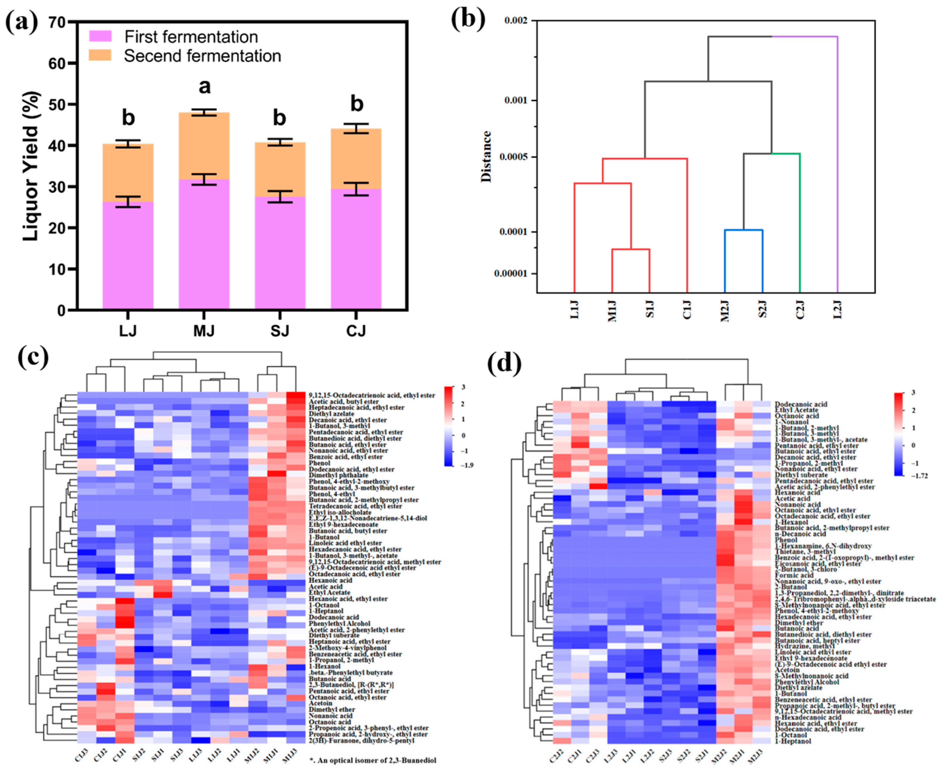 Molecules 30 01800 g006