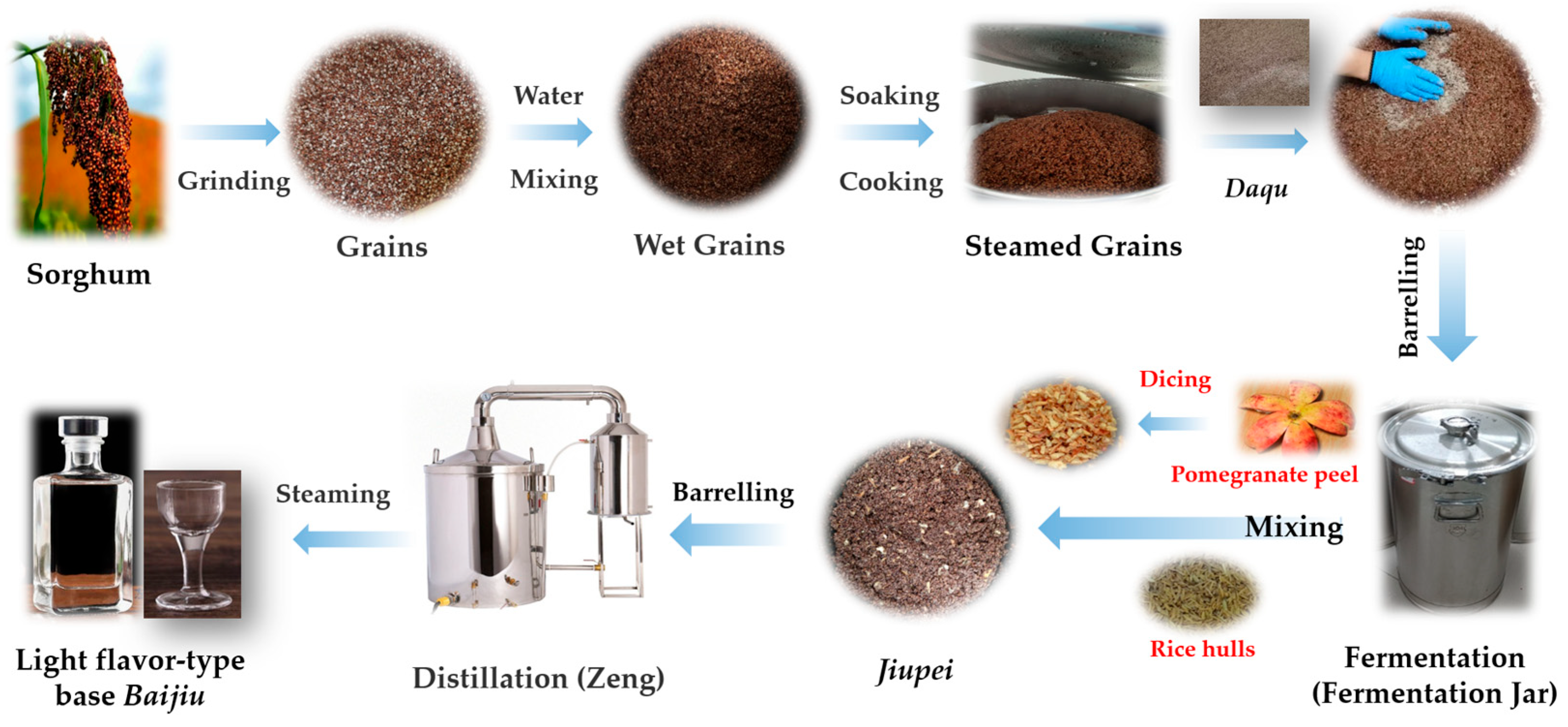 Molecules 30 01800 g007