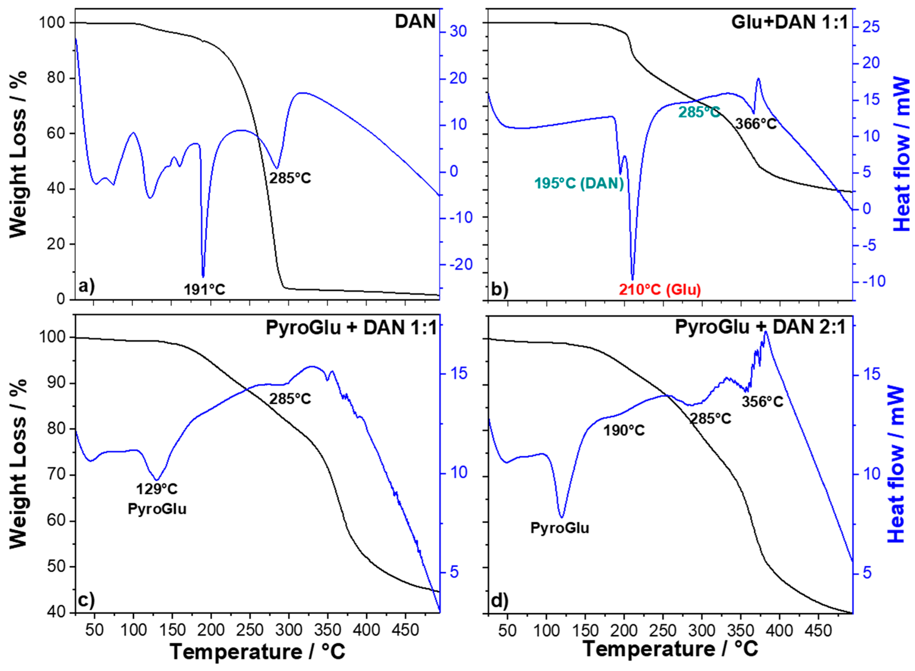 Molecules 30 01802 g001