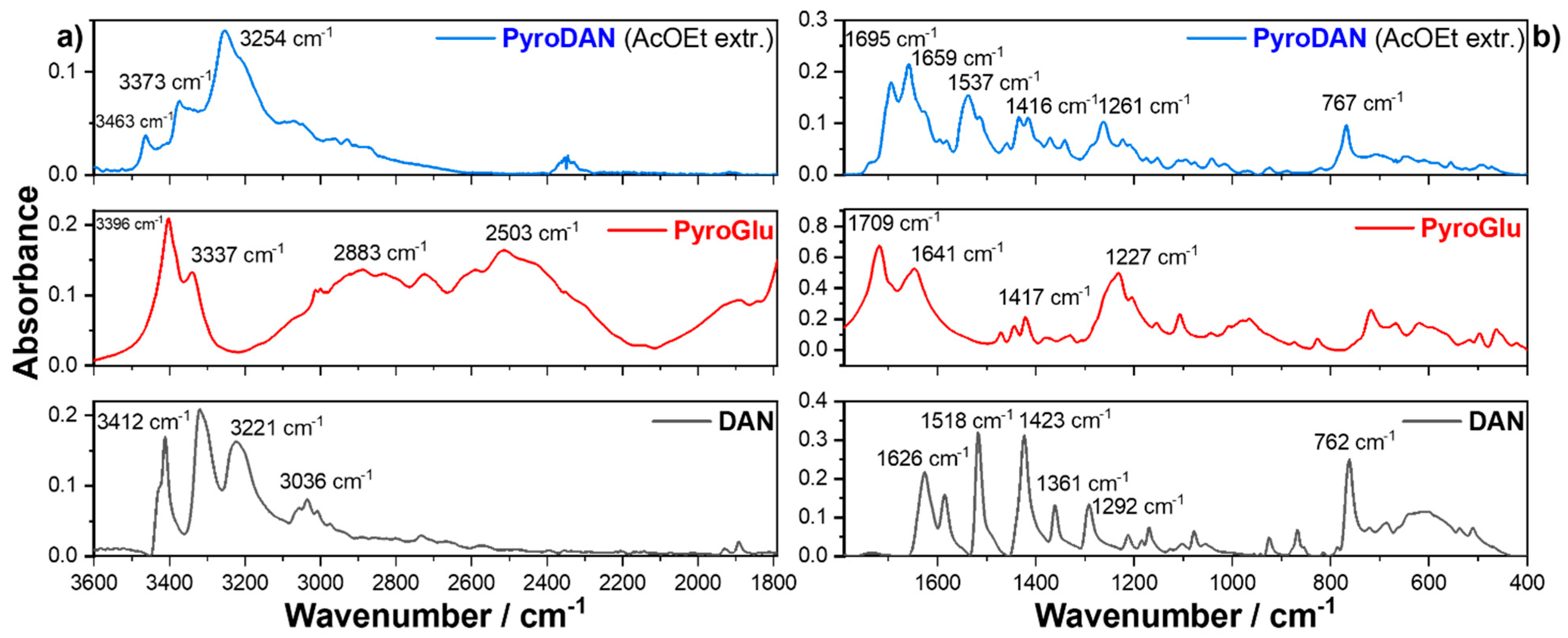 Molecules 30 01802 g002