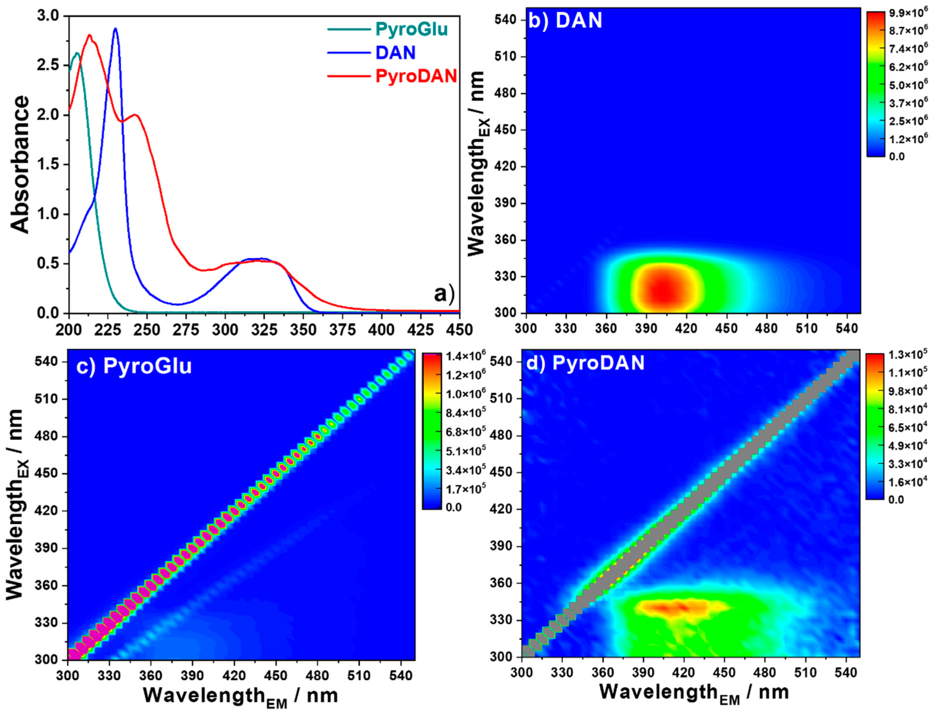 Molecules 30 01802 g005
