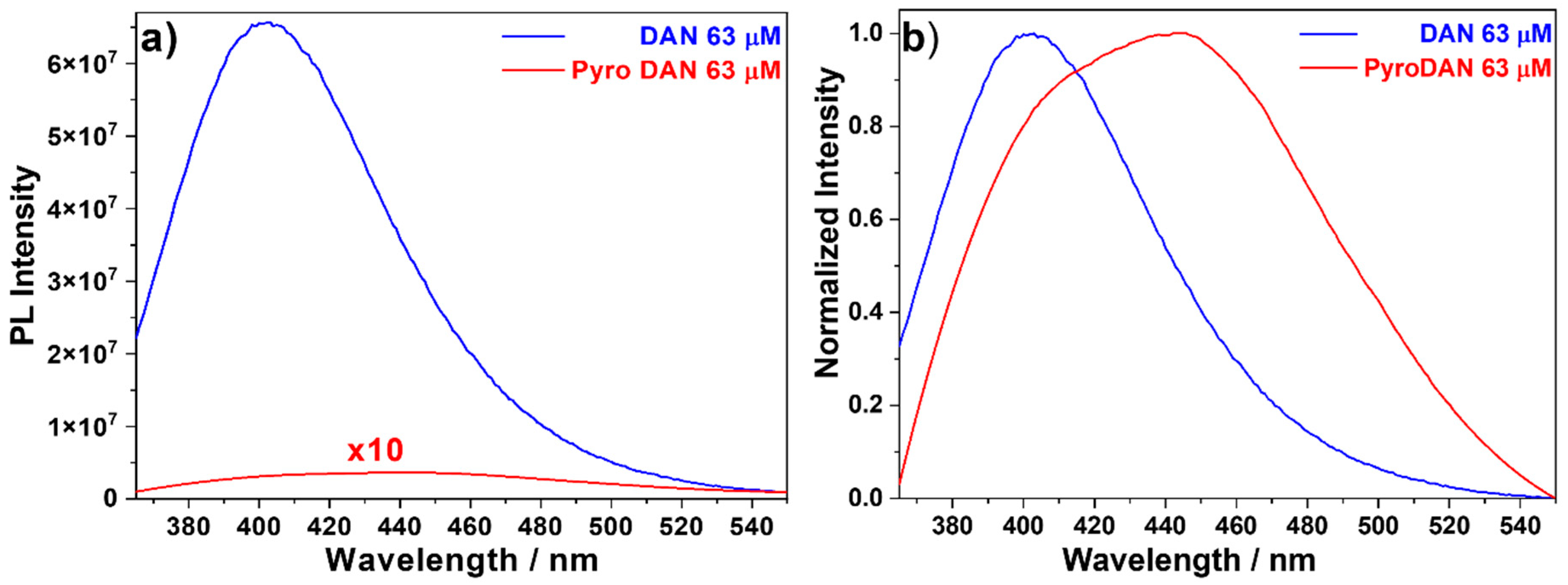 Molecules 30 01802 g006