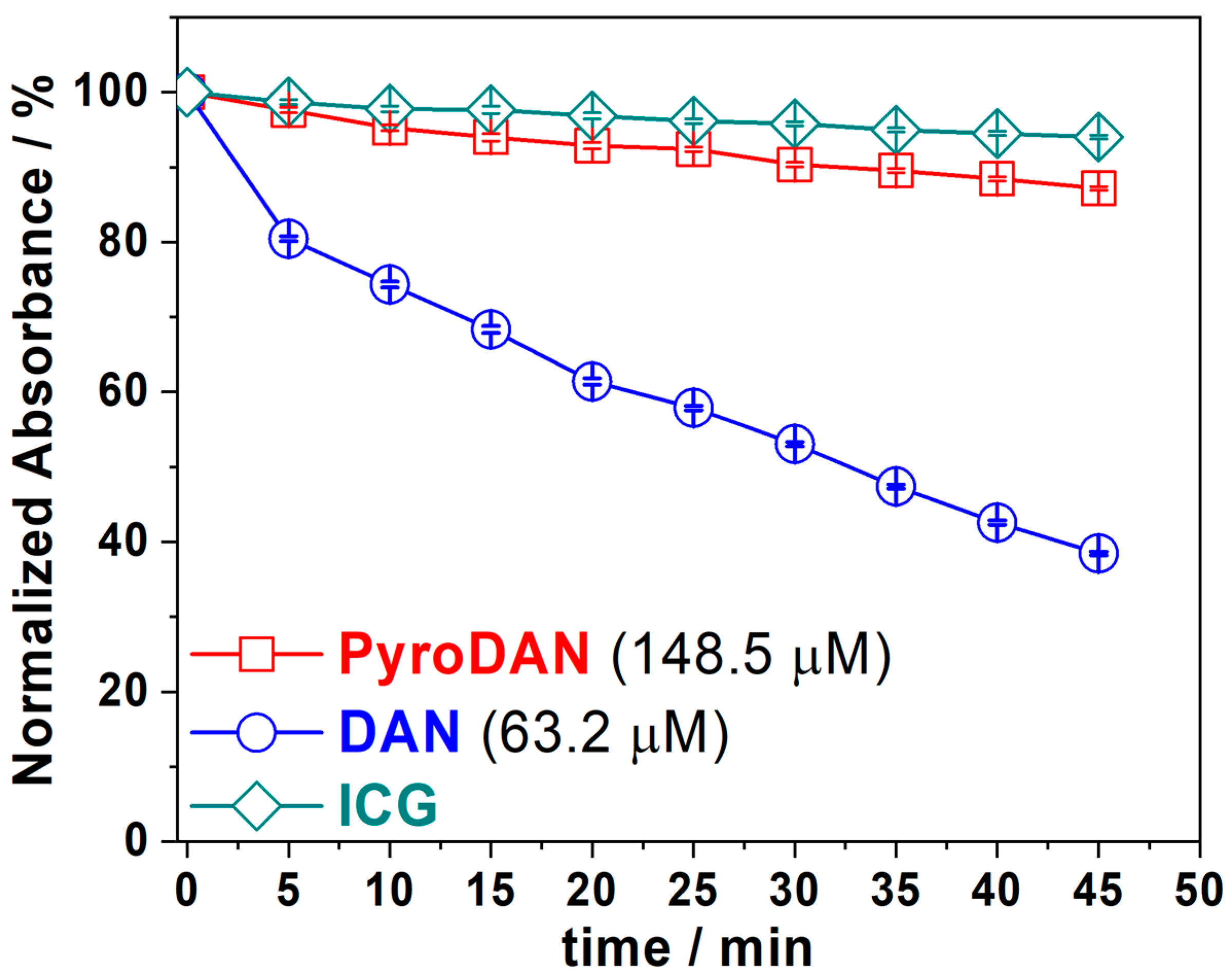 Molecules 30 01802 g007