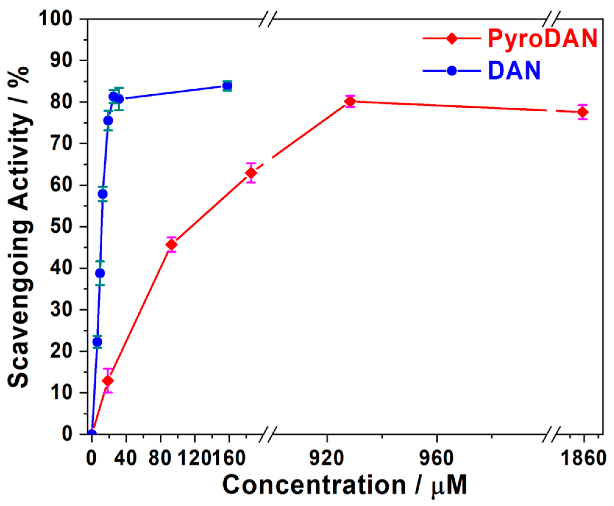 Molecules 30 01802 g008