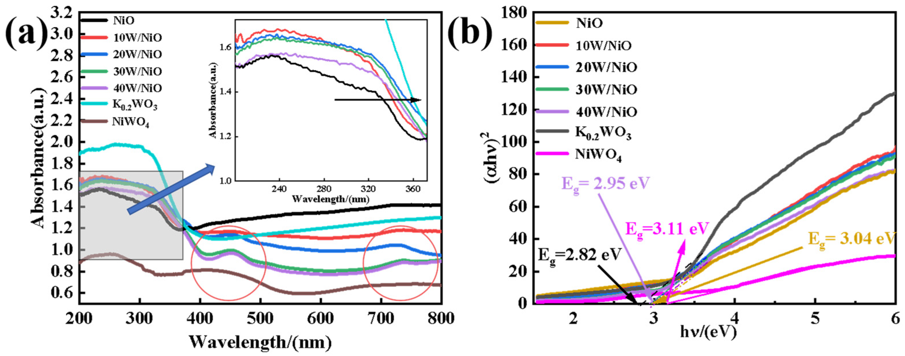 Molecules 30 01804 g004