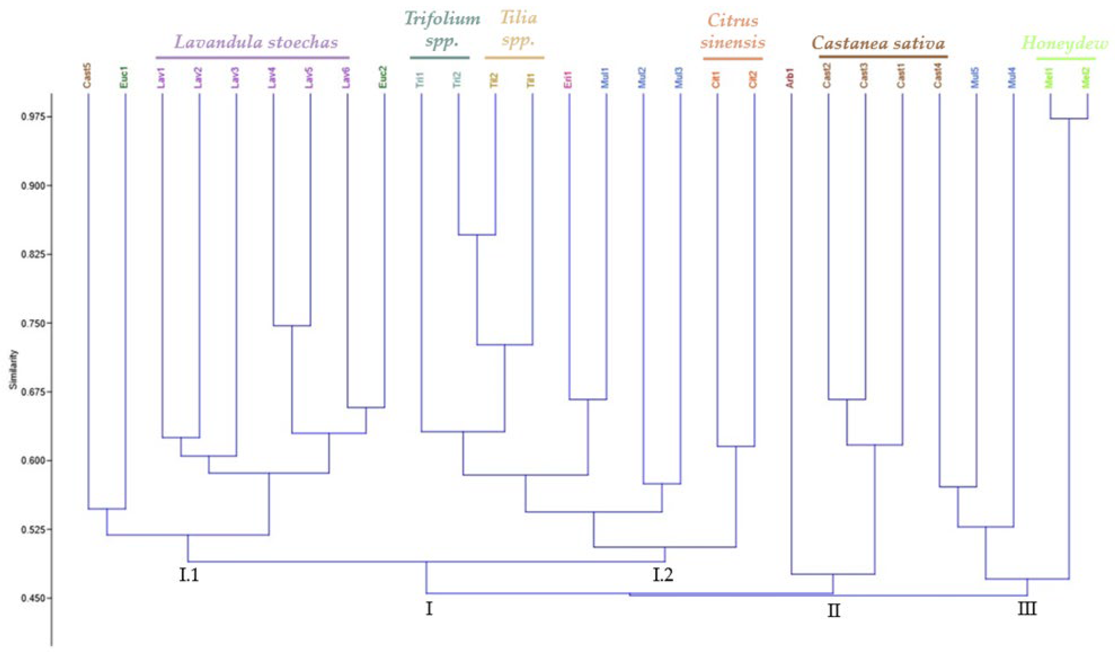 Molecules 30 01808 g002
