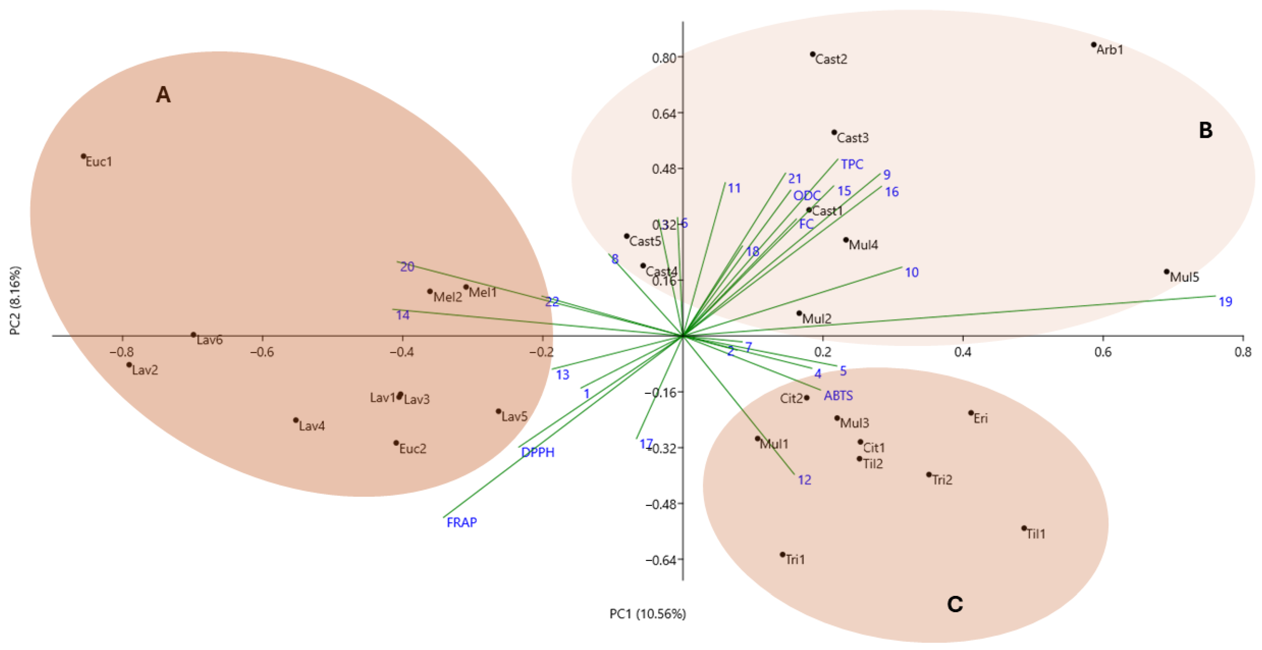 Molecules 30 01808 g004