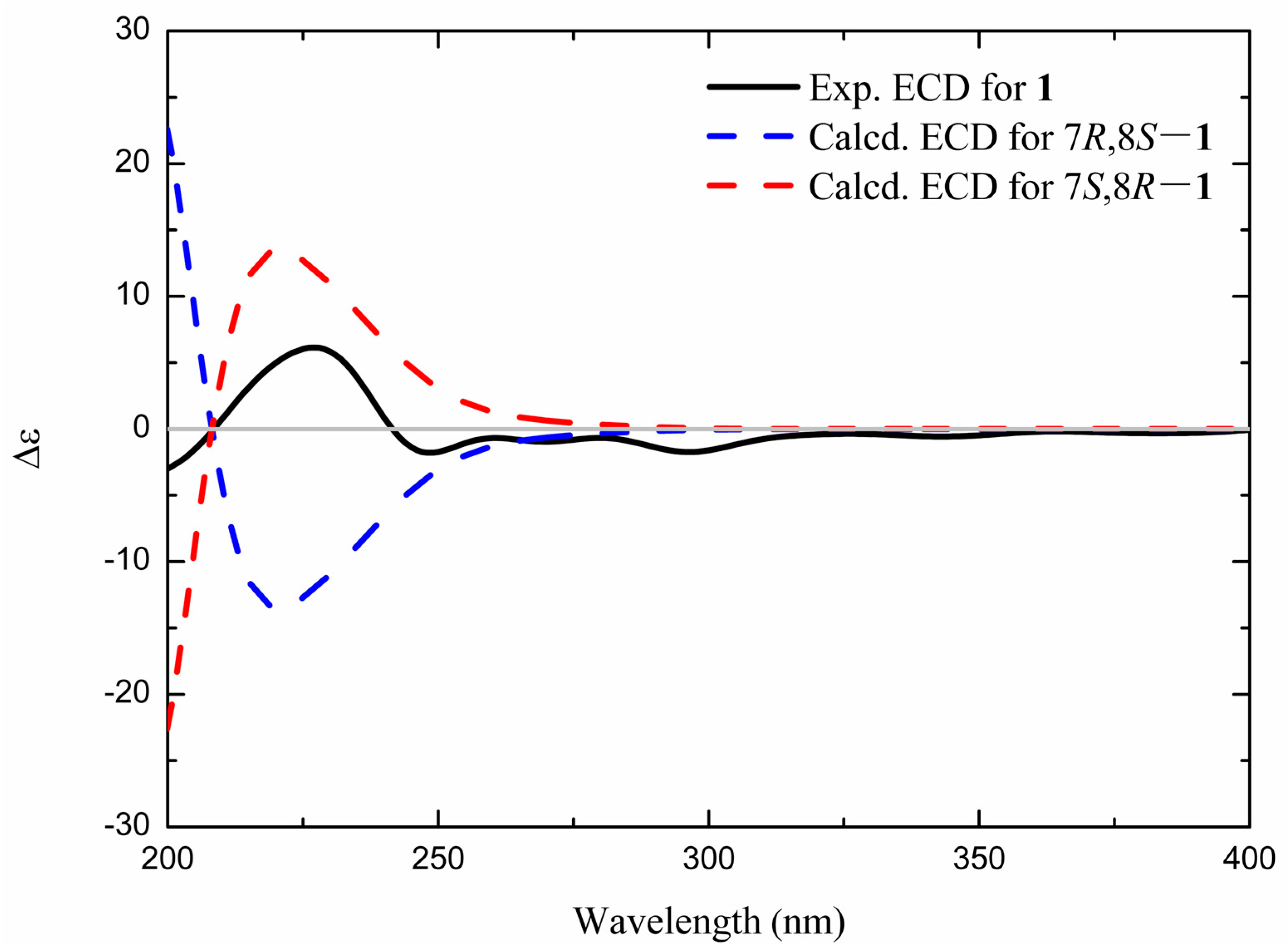 Molecules 30 01809 g002