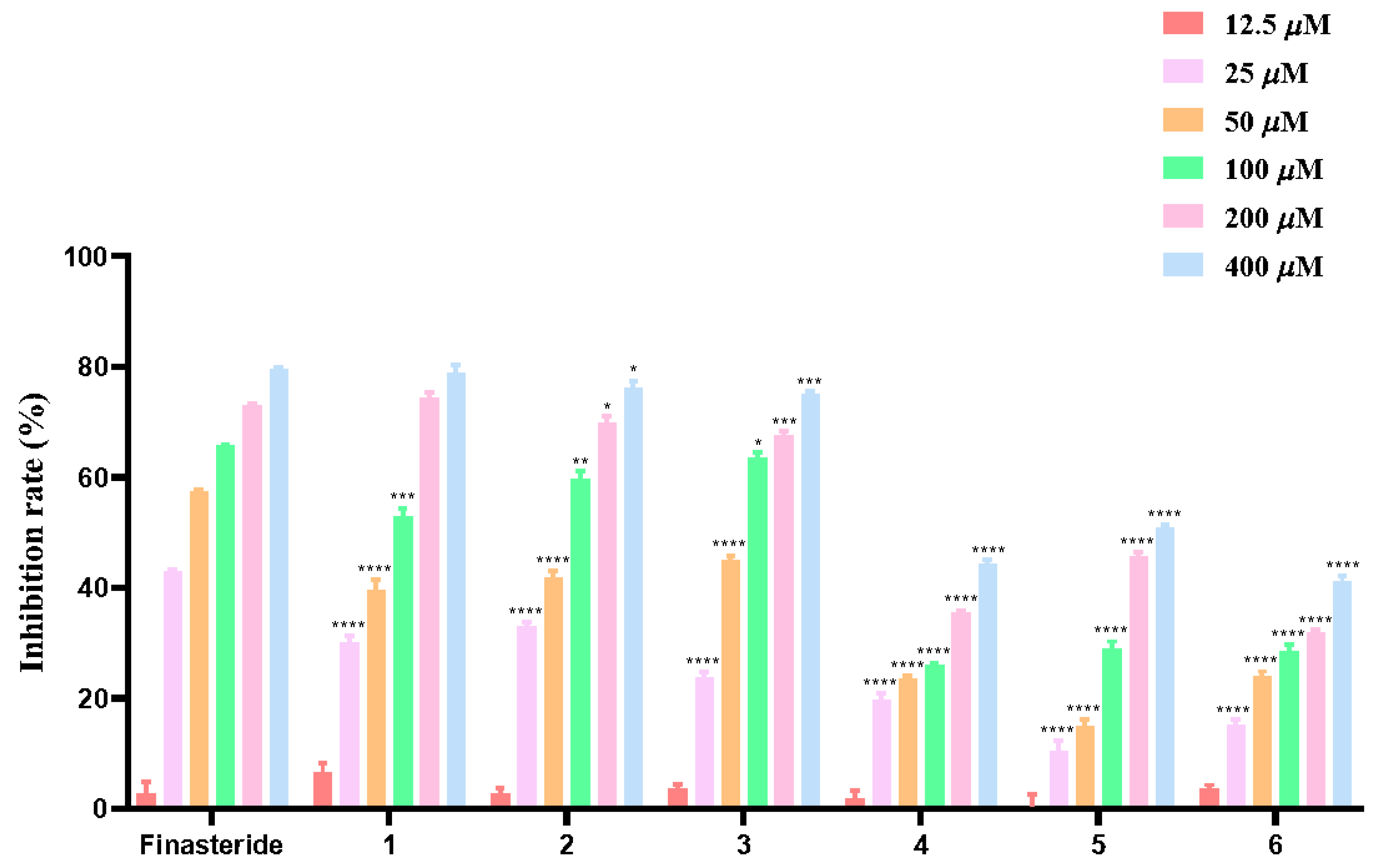 Molecules 30 01809 g005