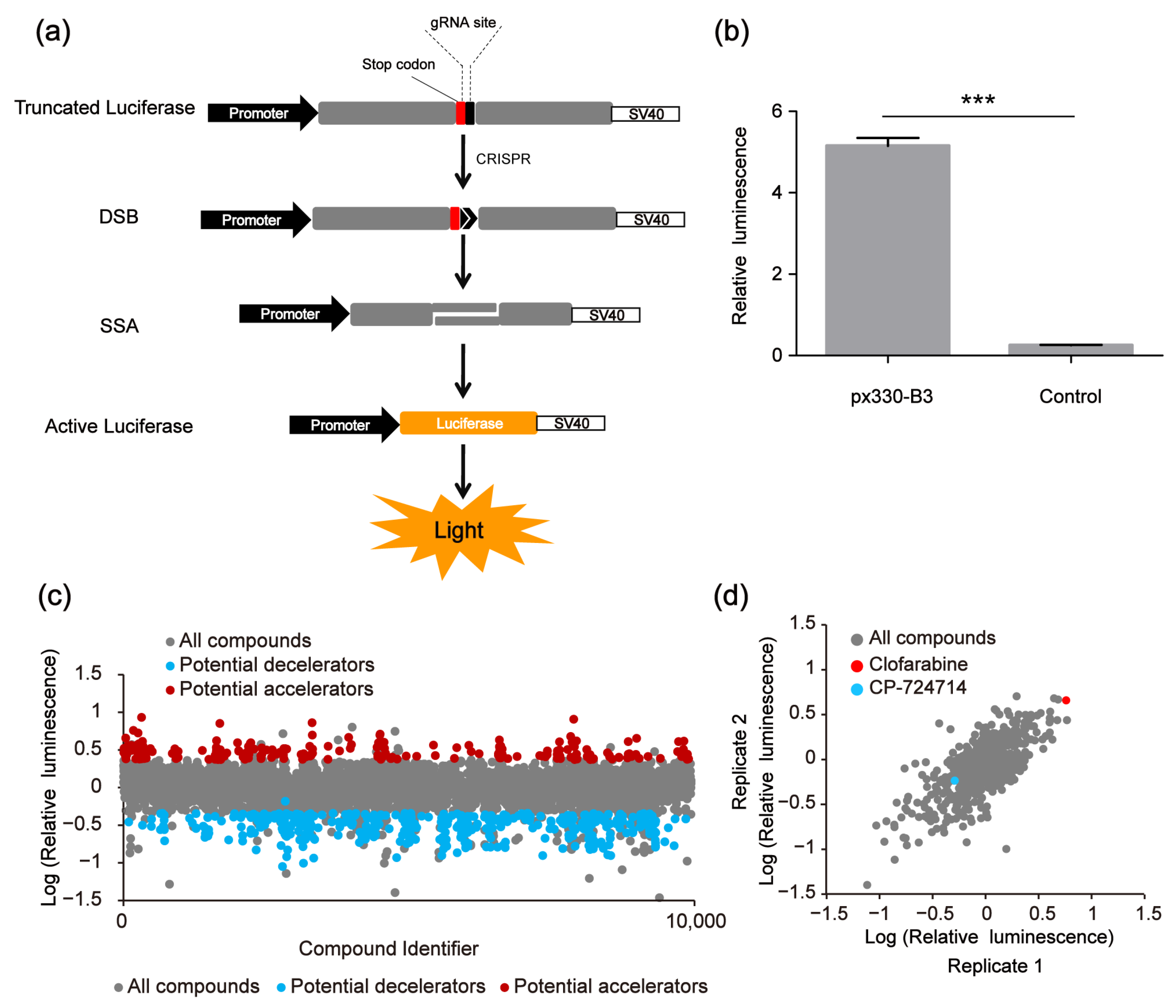 Molecules 30 01811 g002