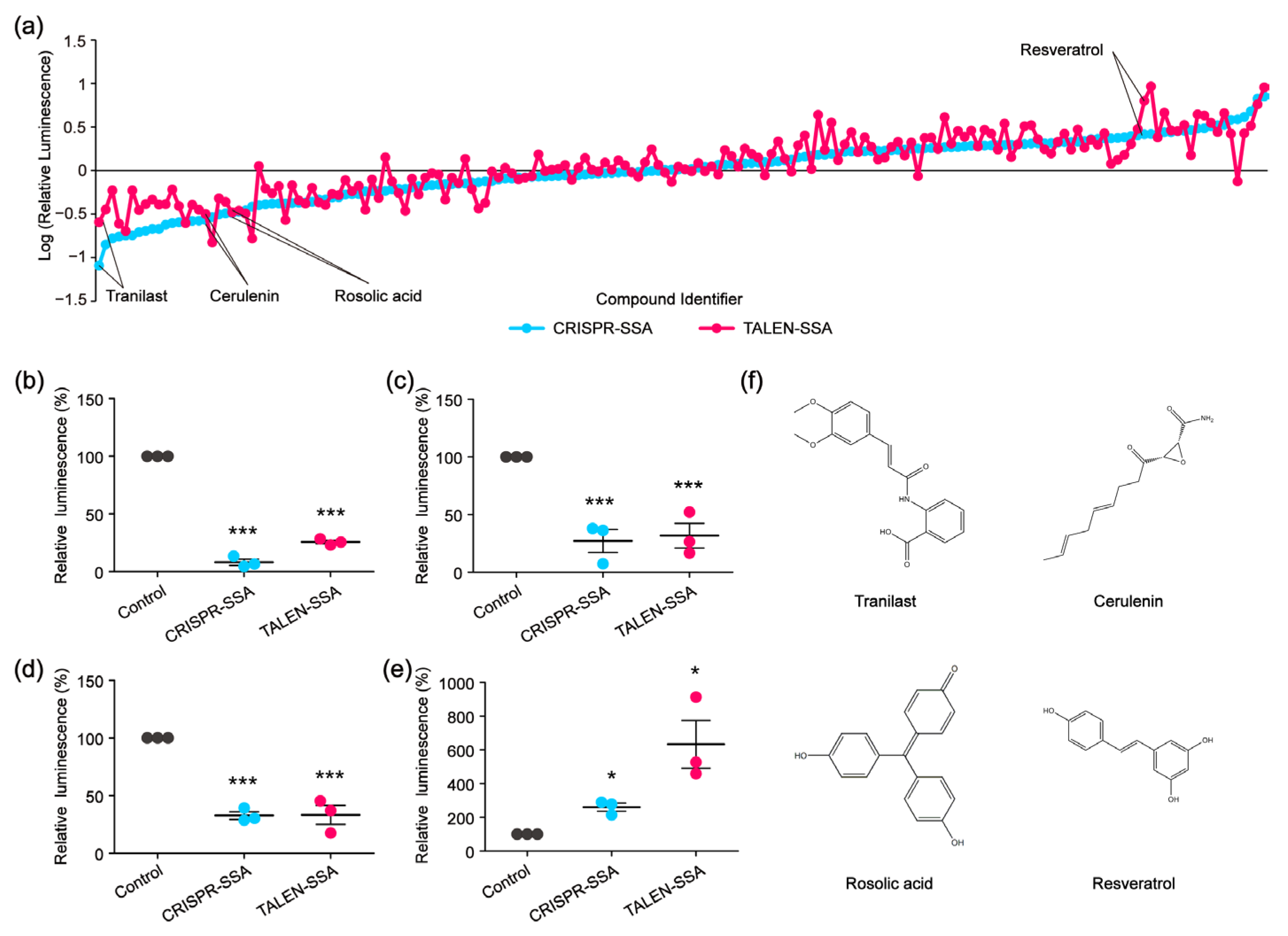 Molecules 30 01811 g005