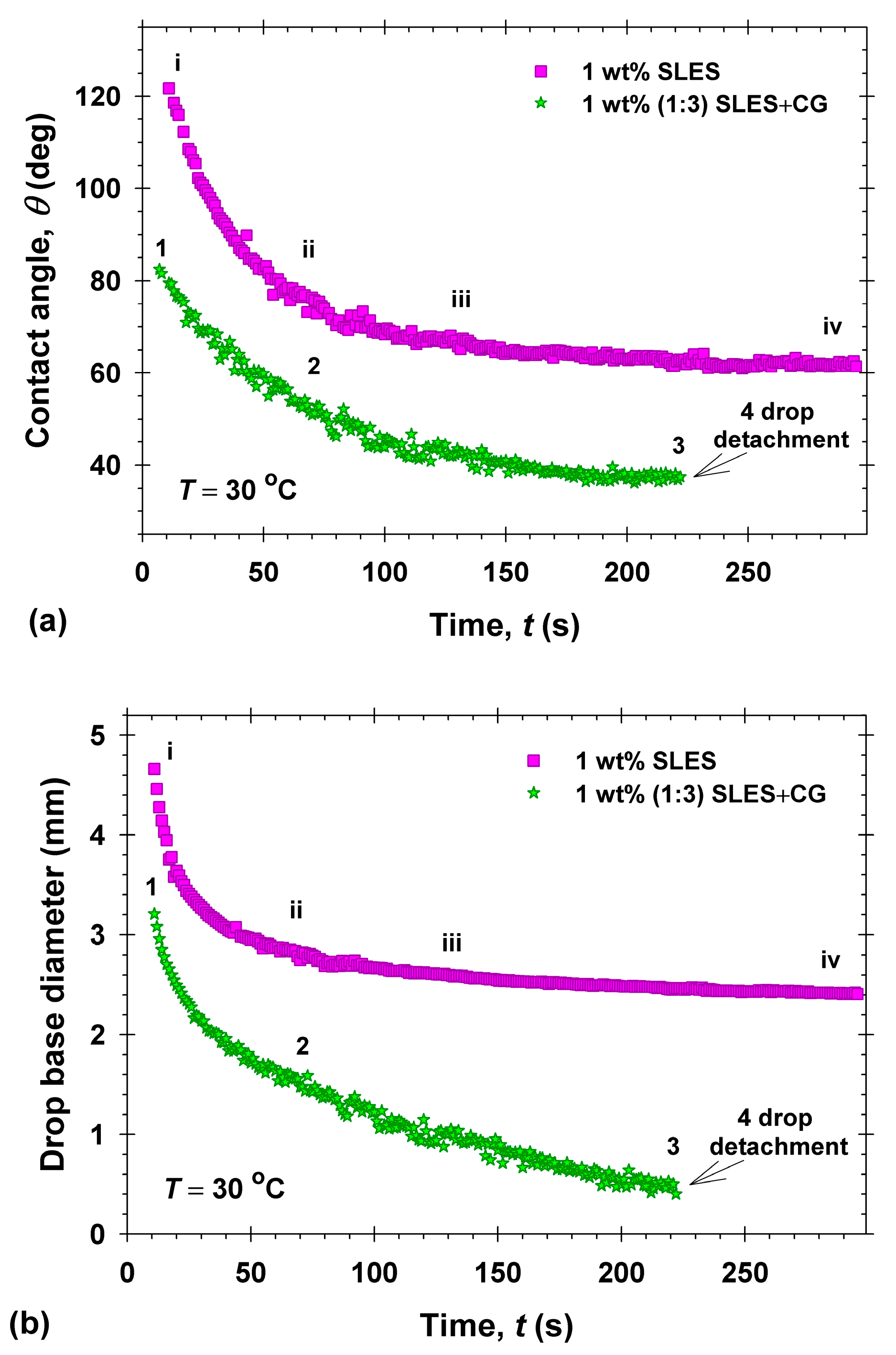Molecules 30 01813 g003
