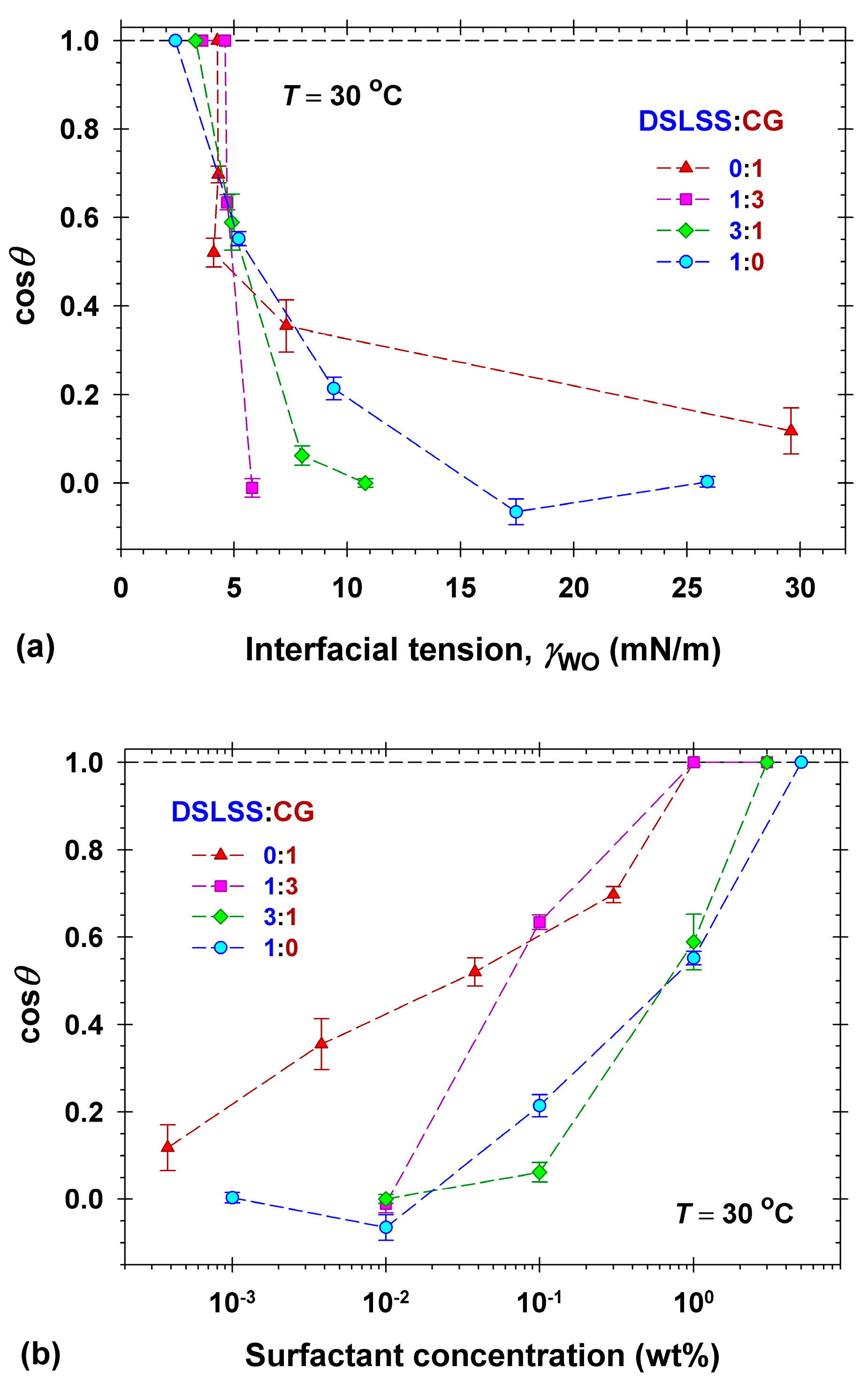 Molecules 30 01813 g006