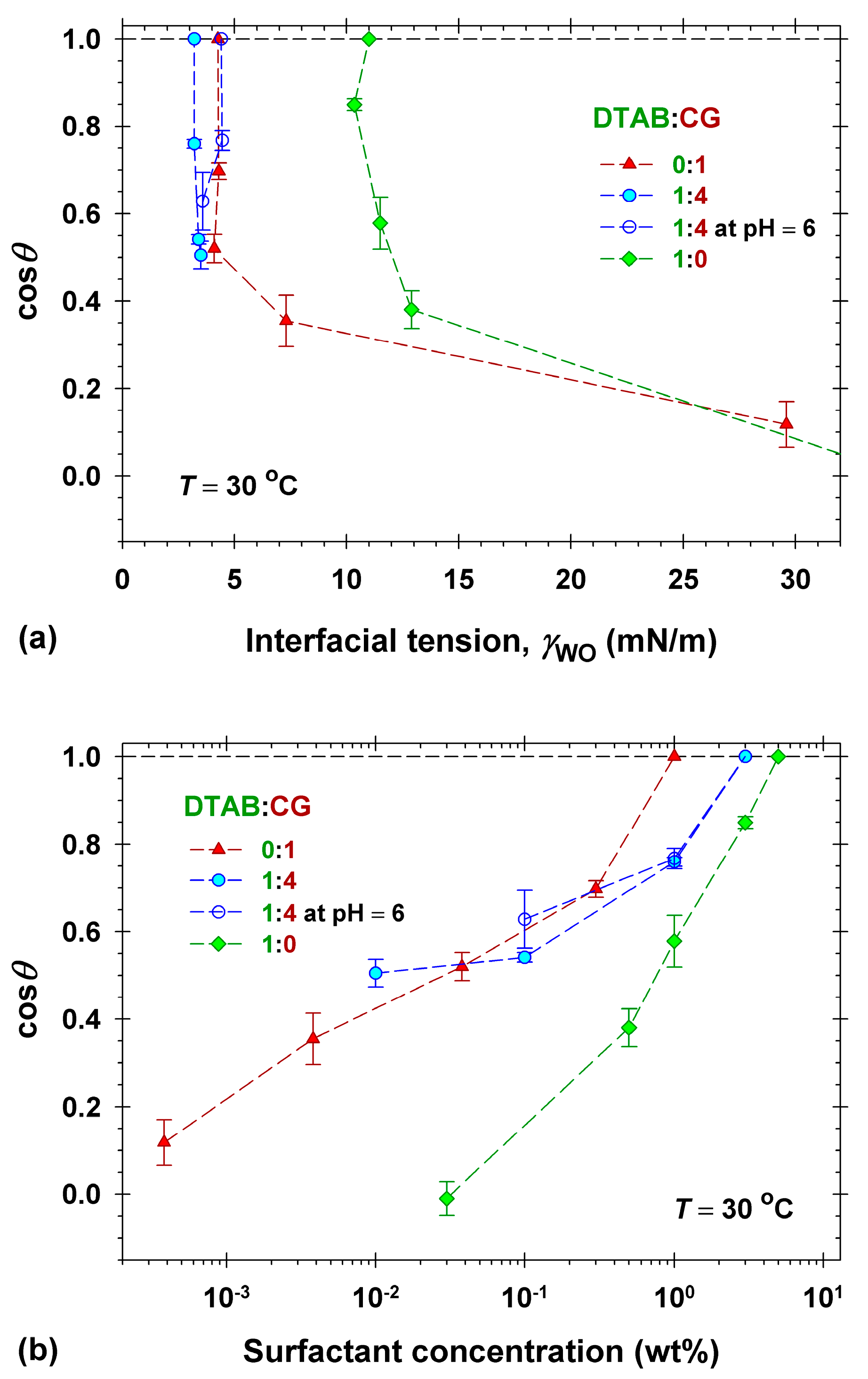Molecules 30 01813 g008
