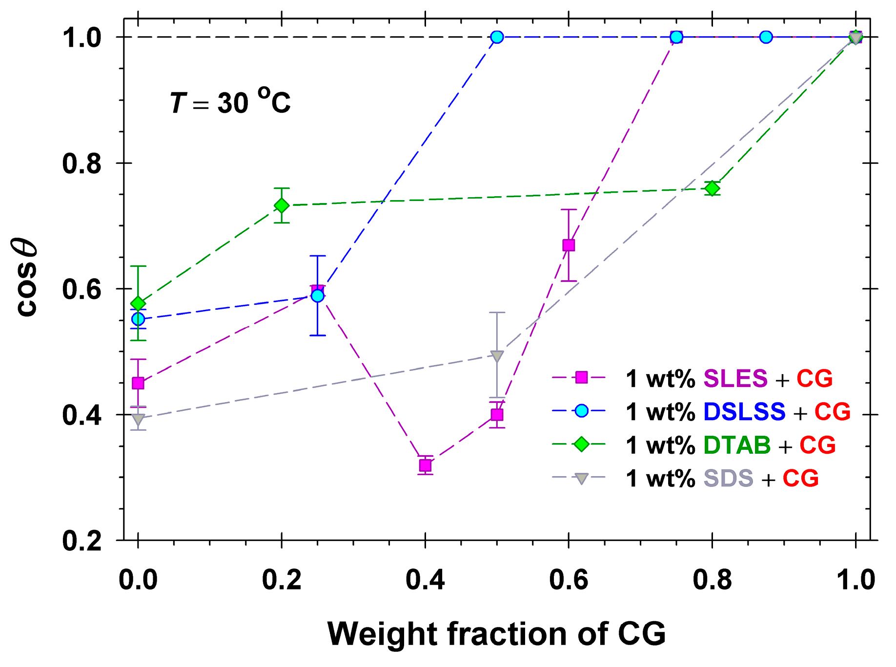 Molecules 30 01813 g009
