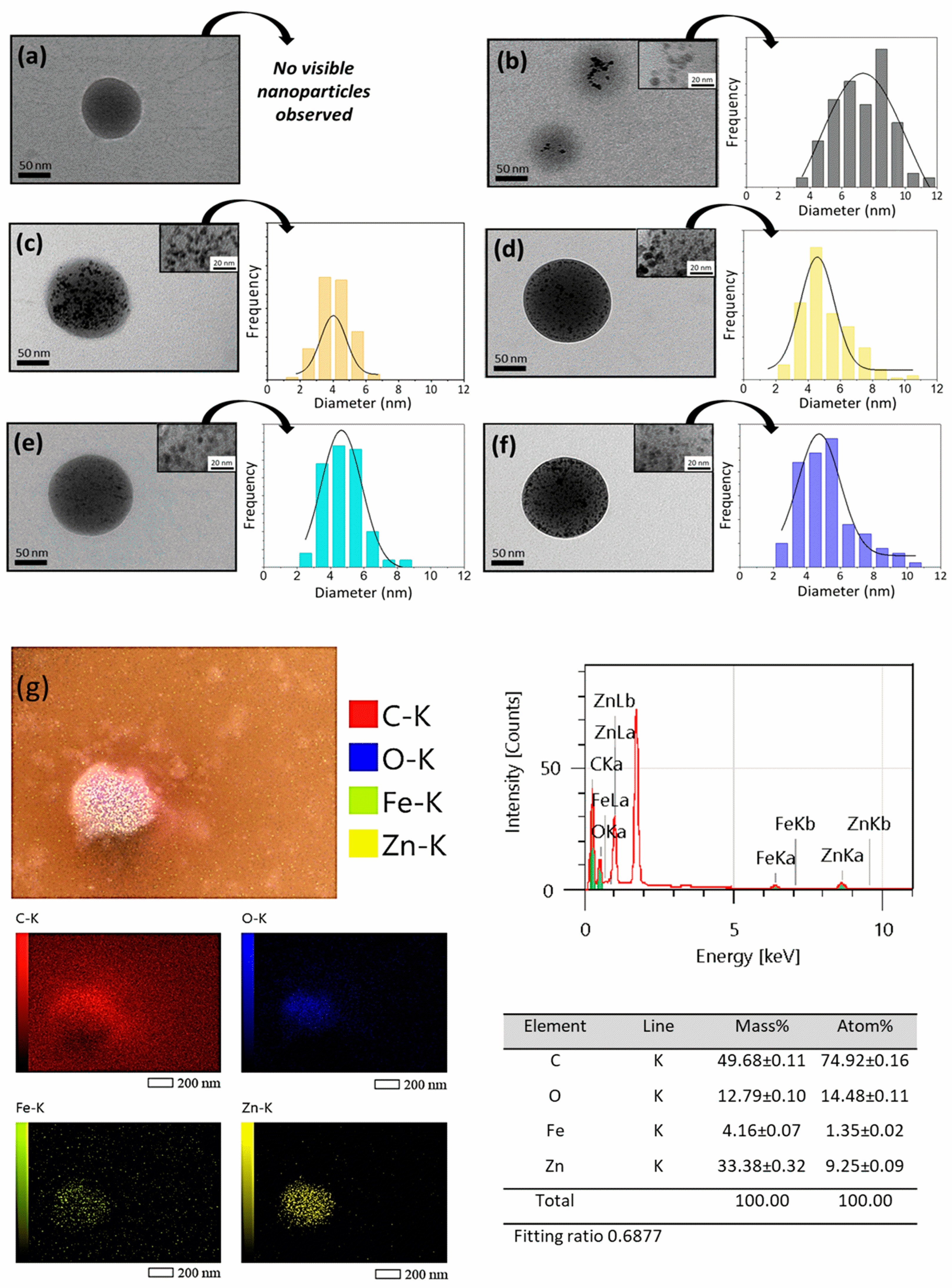 Molecules 30 01818 g002