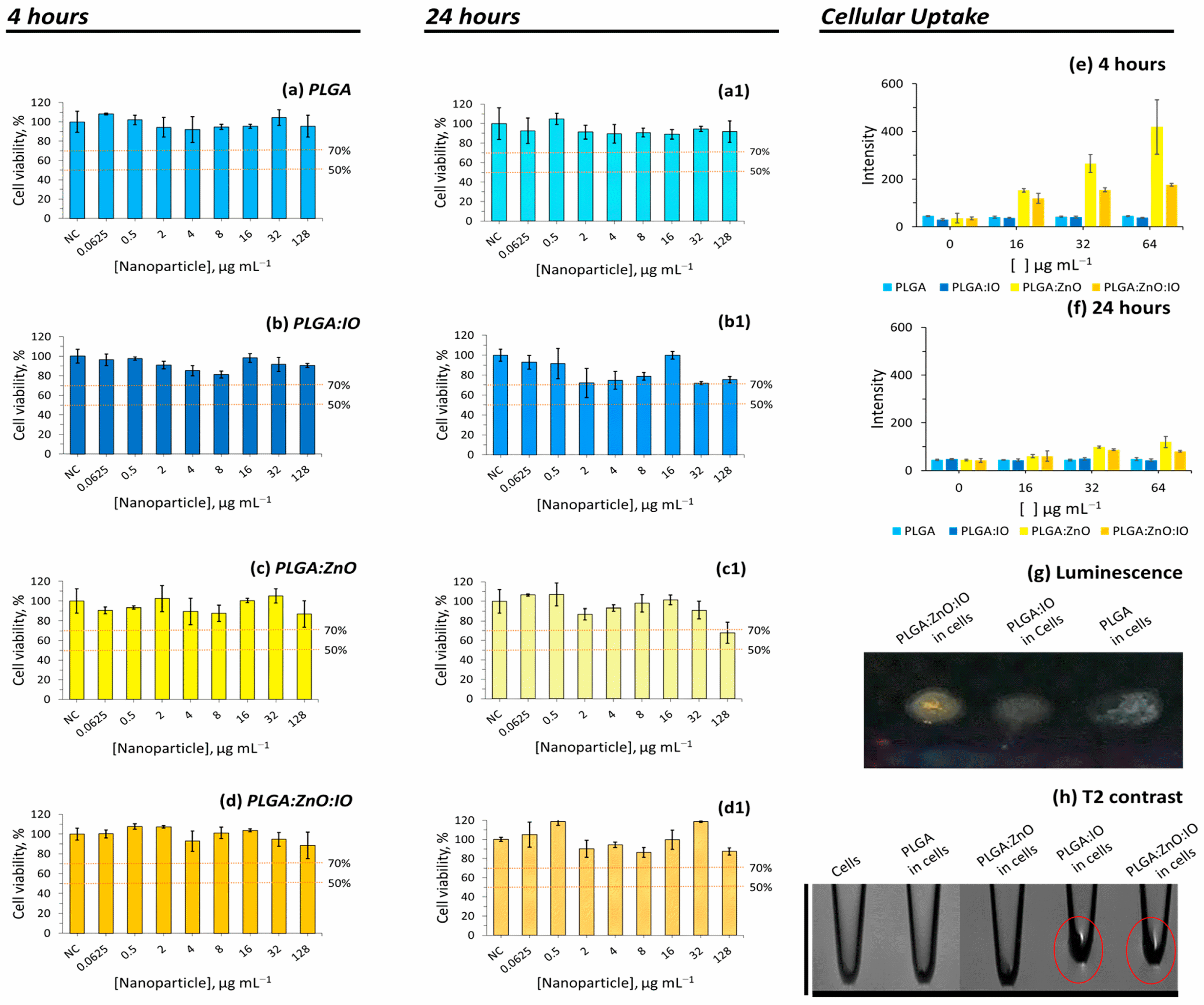 Molecules 30 01818 g005