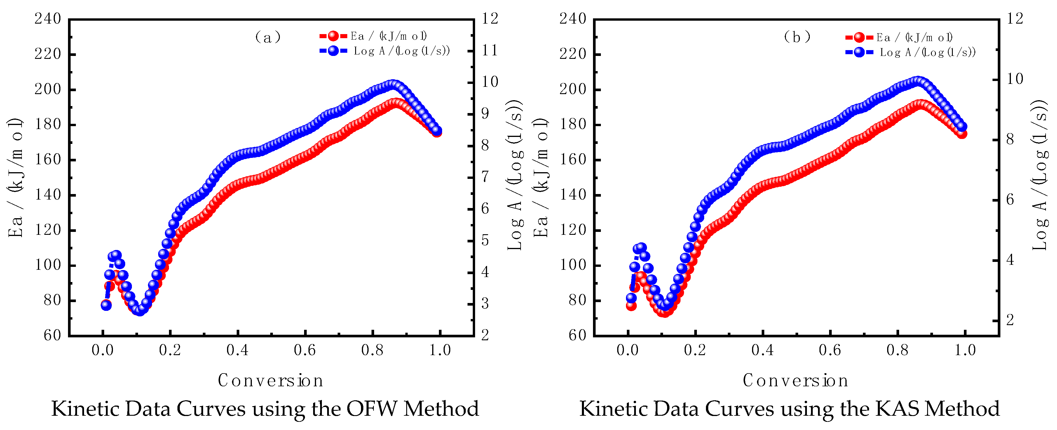 Molecules 30 01819 g003