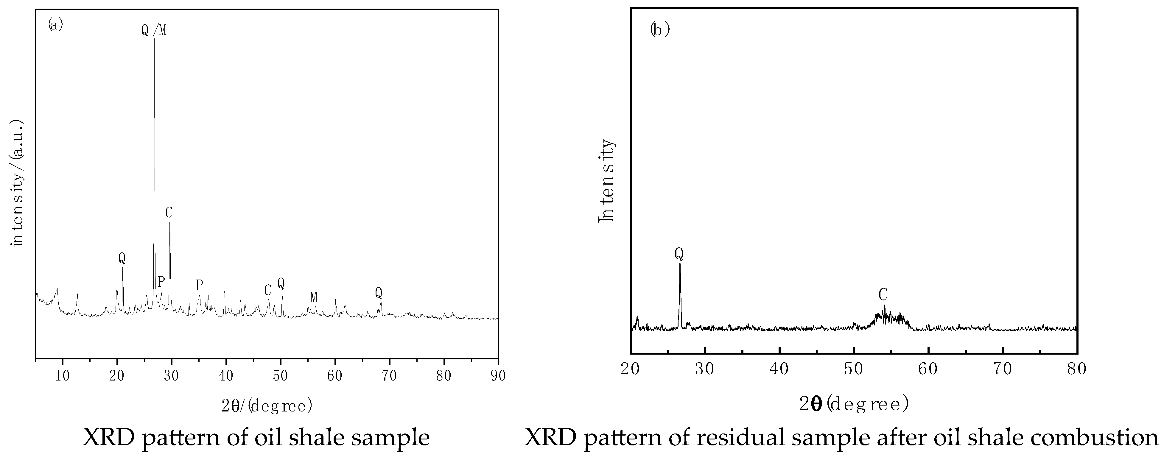 Molecules 30 01819 g006