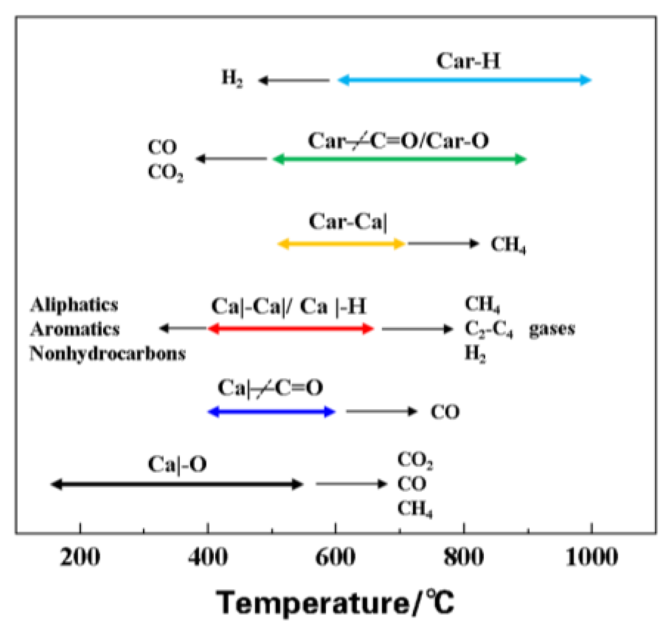 Molecules 30 01819 g008