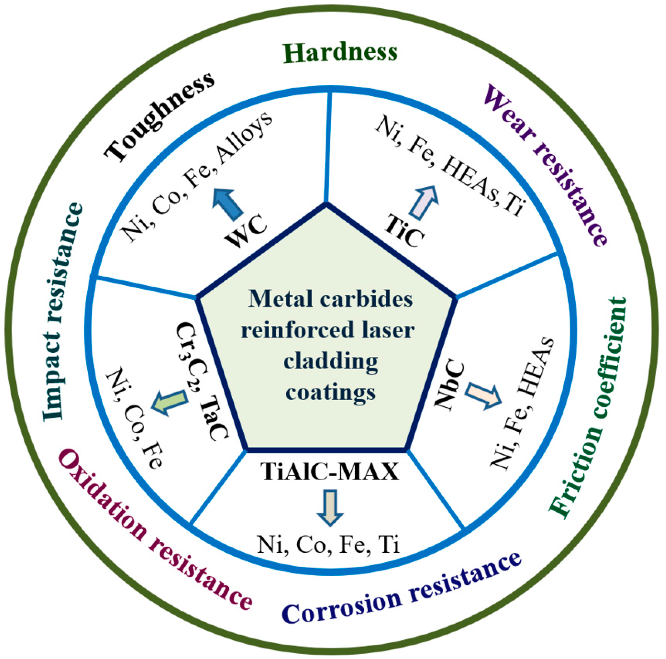 Molecules 30 01820 g001