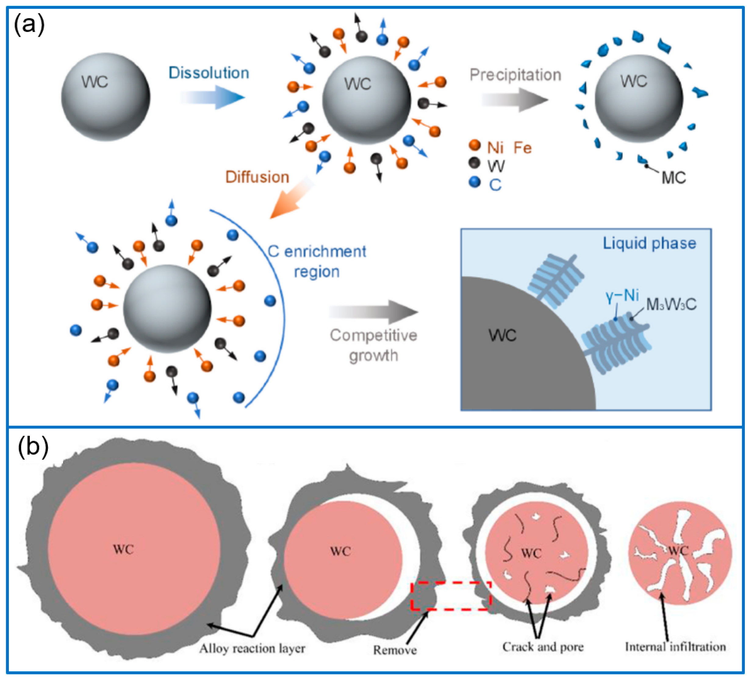 Molecules 30 01820 g003