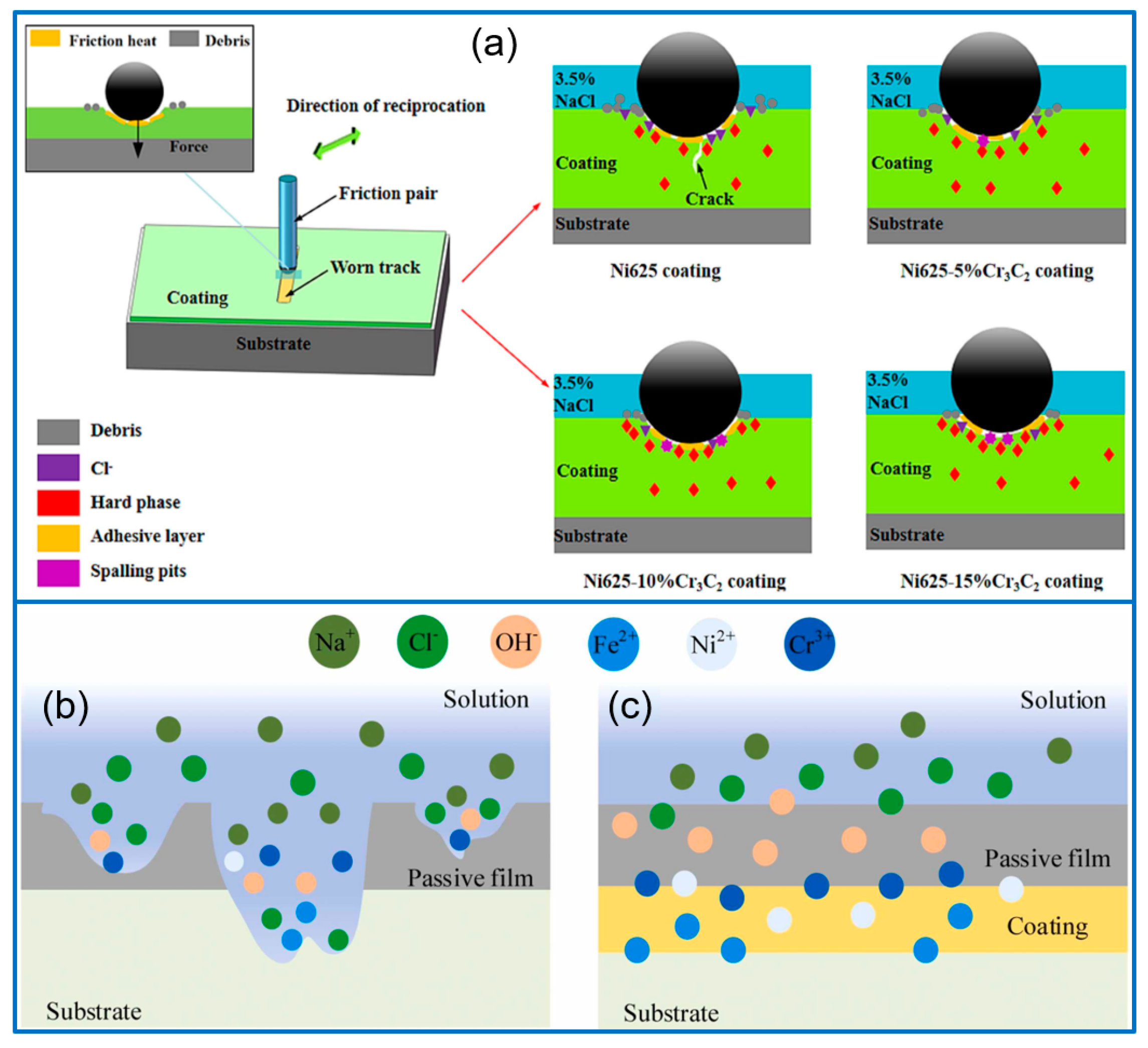 Molecules 30 01820 g008