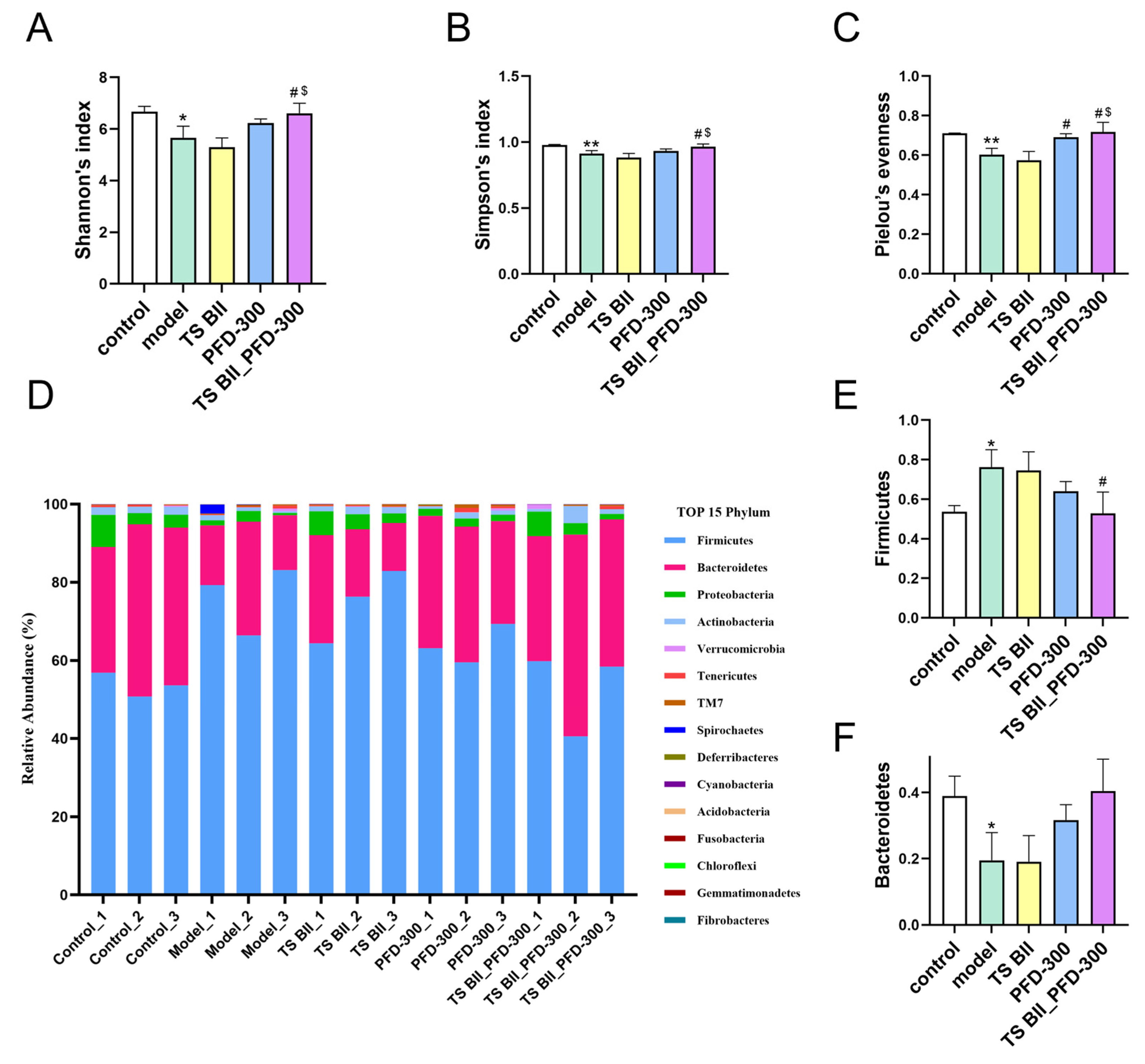 Molecules 30 01821 g009