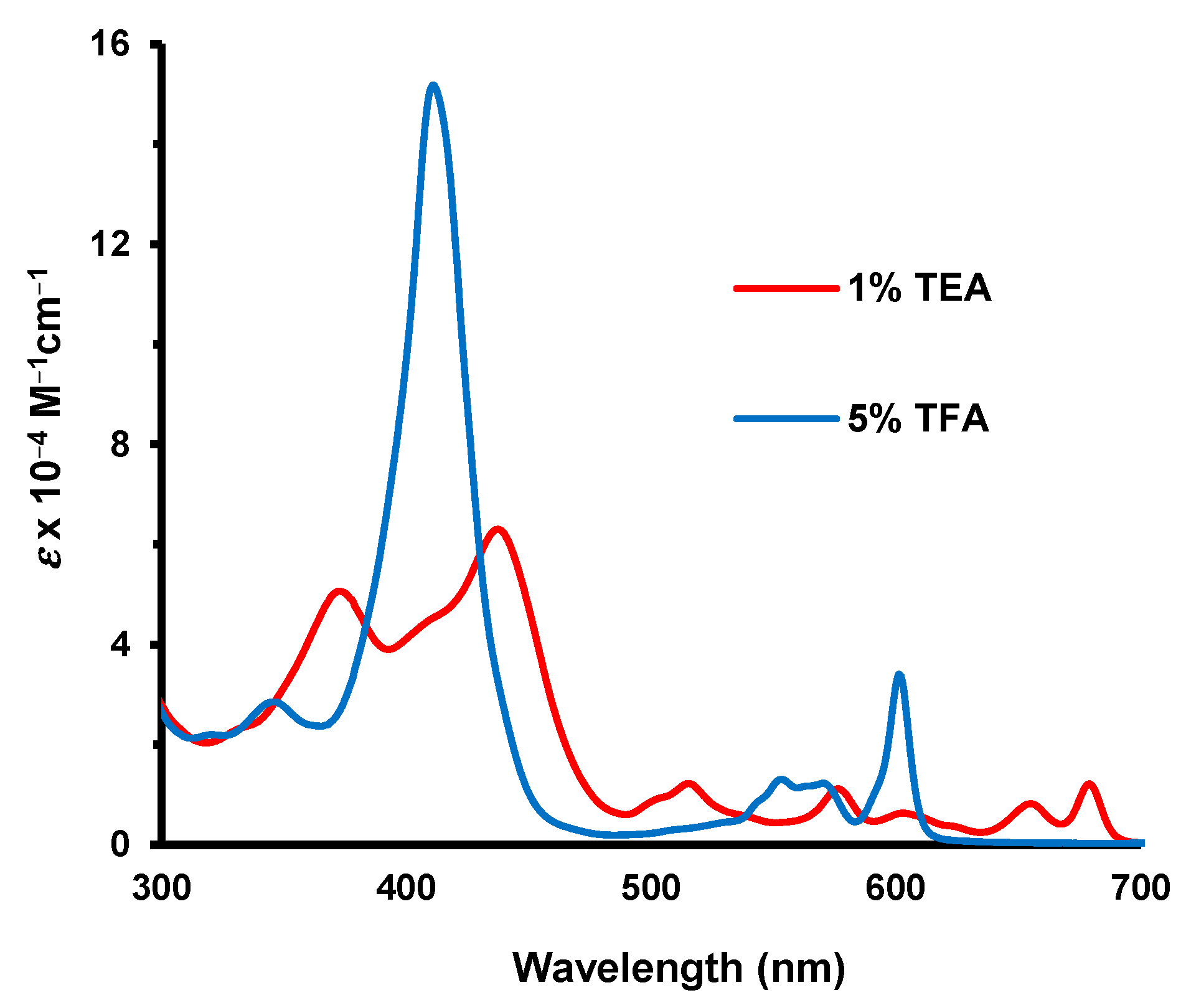 Molecules 30 01822 g008